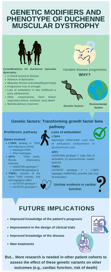 Pharmaceuticals 14 00798 g0a1 550