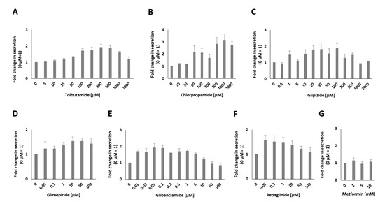 Pharmaceuticals 14 00809 g0a1