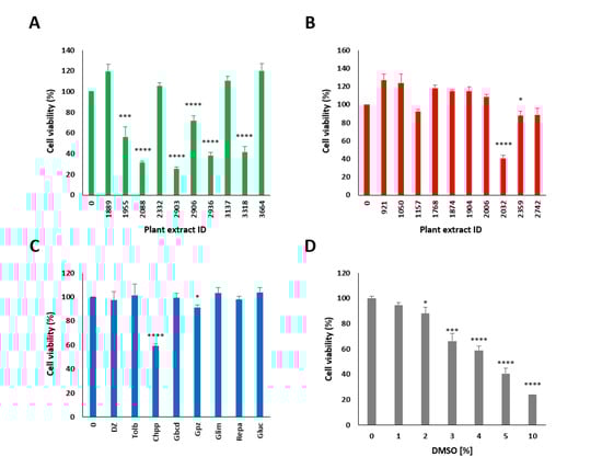 Pharmaceuticals 14 00809 g0a2