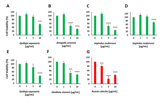 Pharmaceuticals 14 00809 g0a3