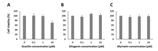 Pharmaceuticals 14 00809 g0a4