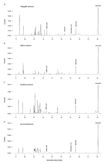 Pharmaceuticals 14 00809 g0a5