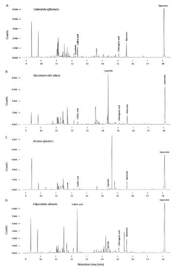Pharmaceuticals 14 00809 g0a6
