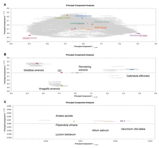 Pharmaceuticals 14 00809 g0a7