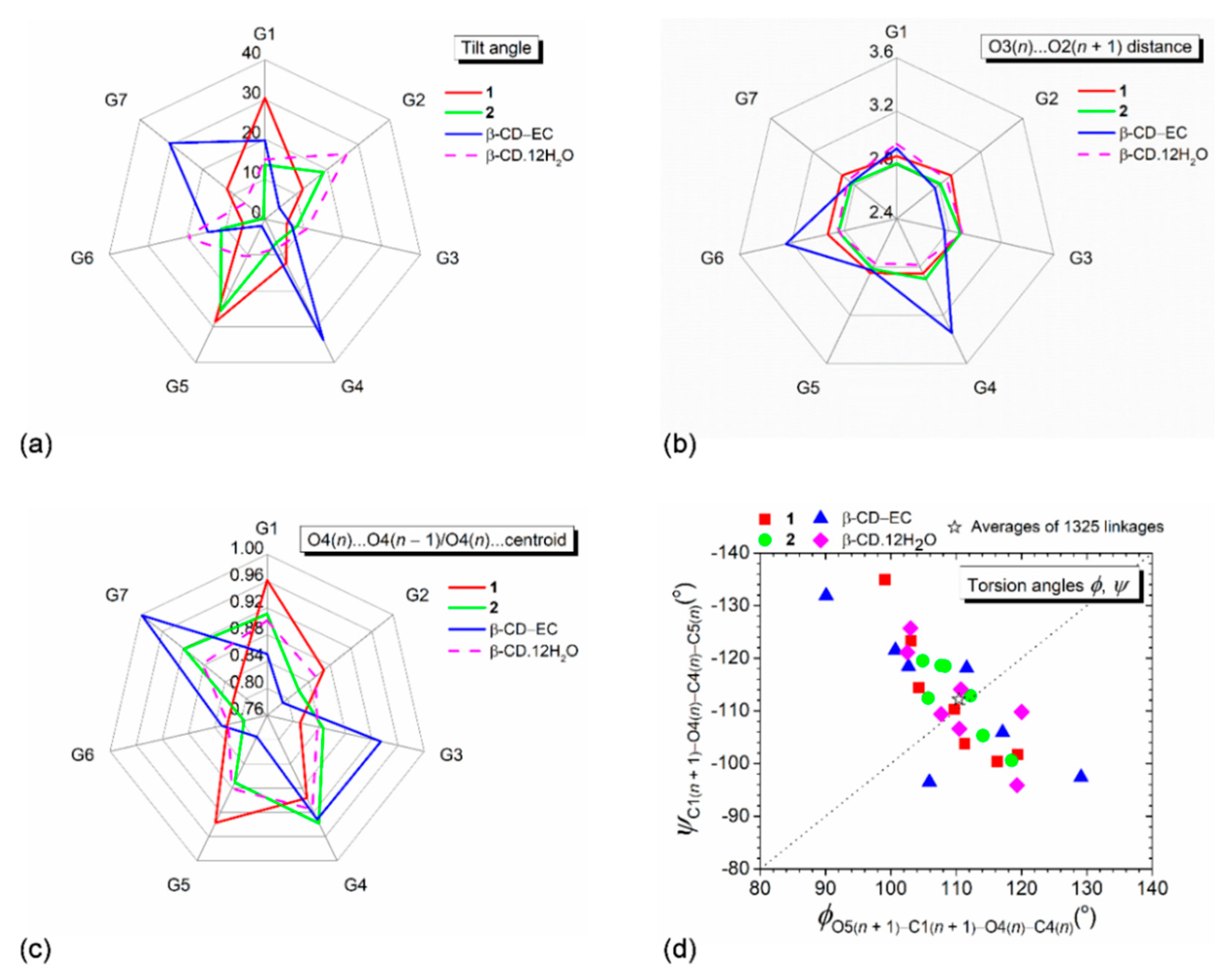 Pharmaceuticals 14 00812 g005