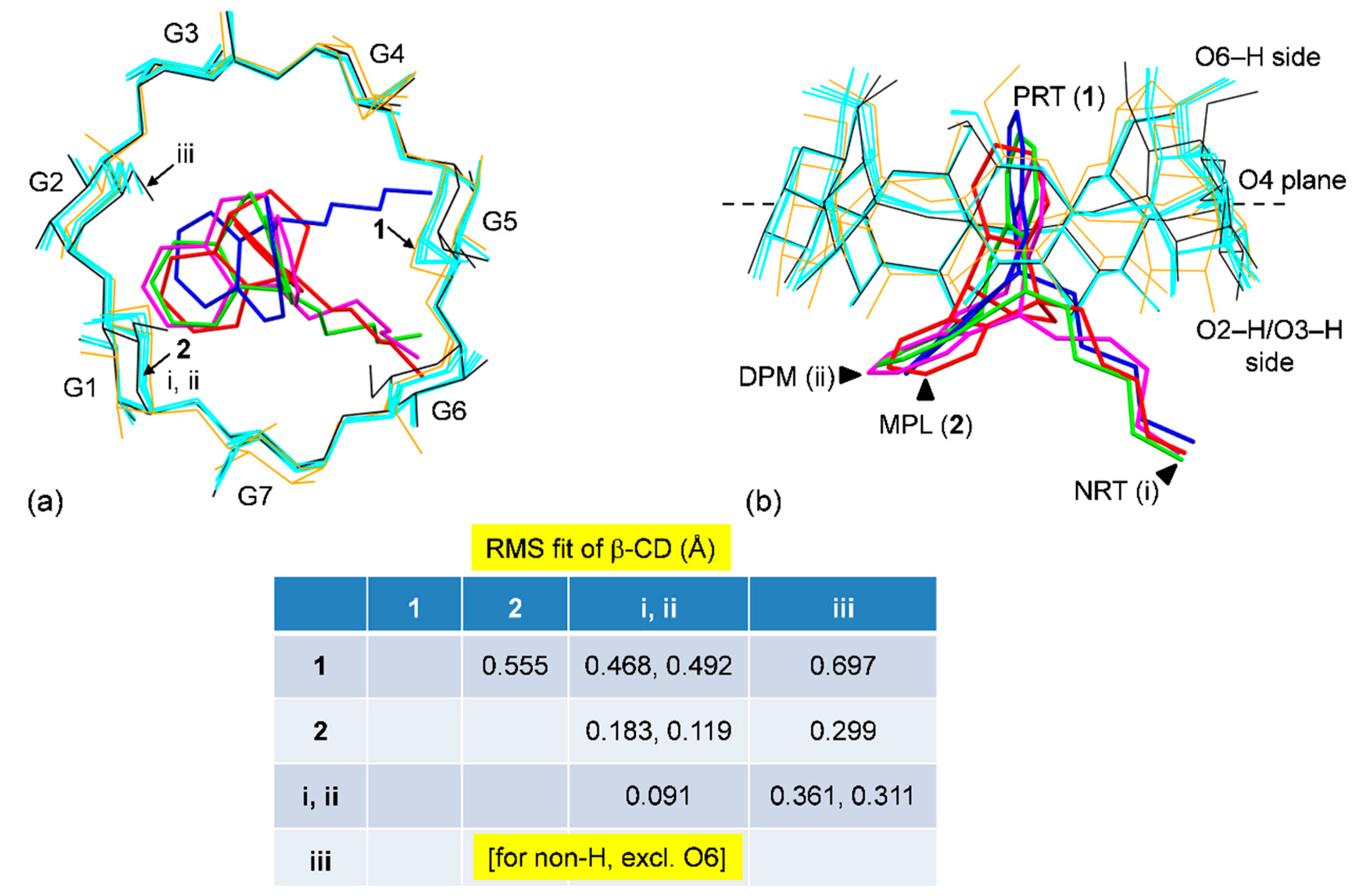 Pharmaceuticals 14 00812 g006