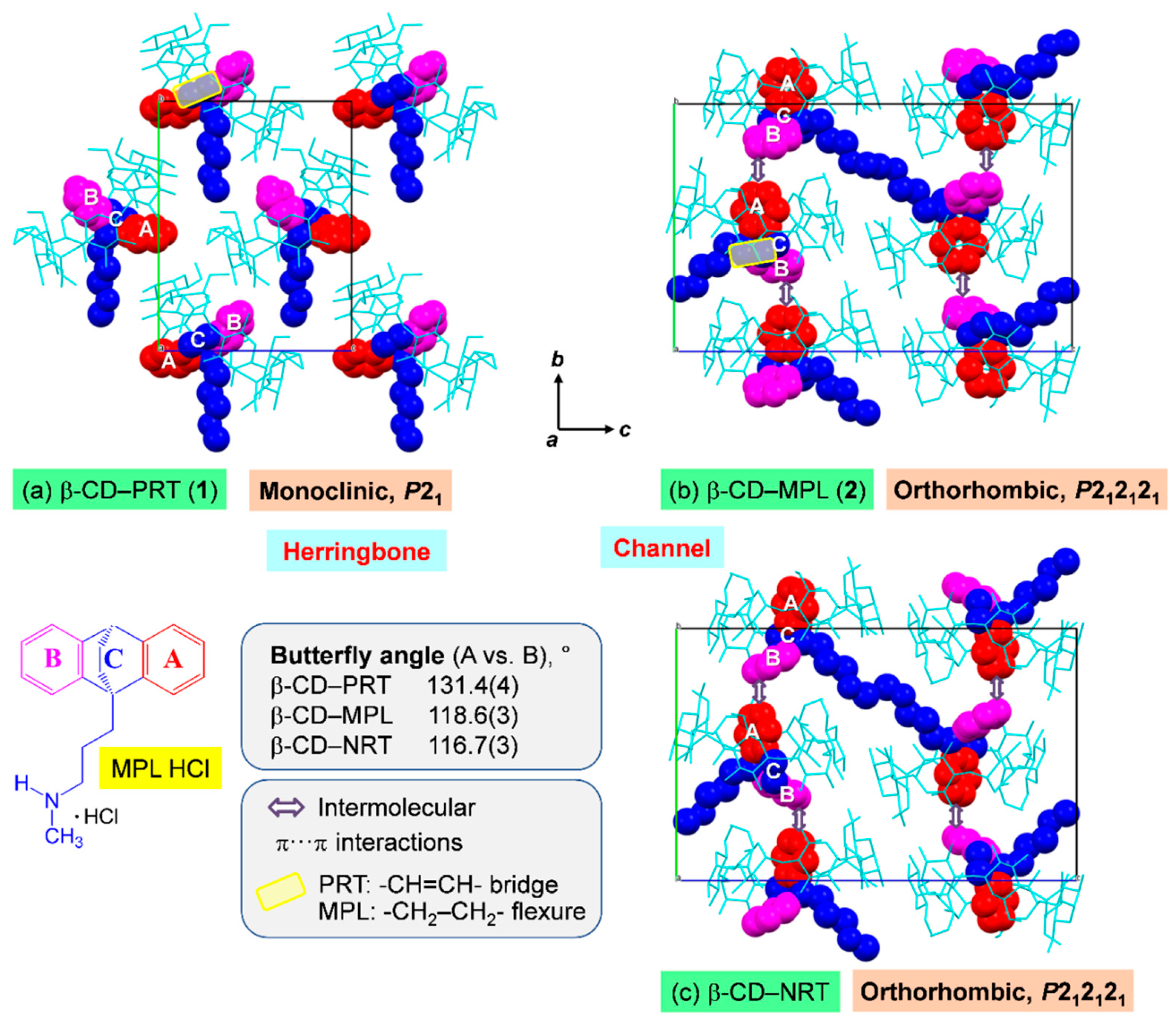 Pharmaceuticals 14 00812 g007