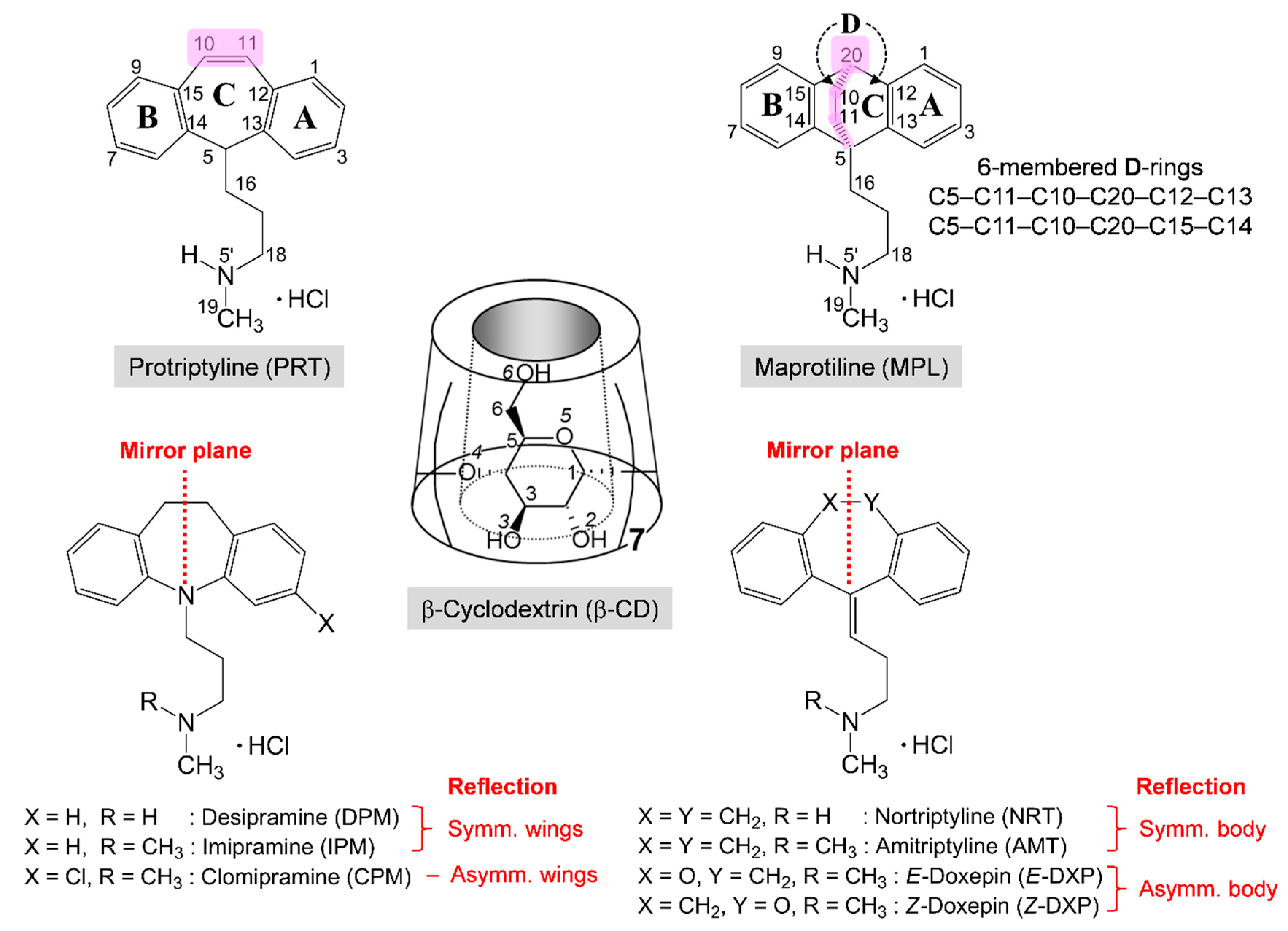 Pharmaceuticals 14 00812 sch001