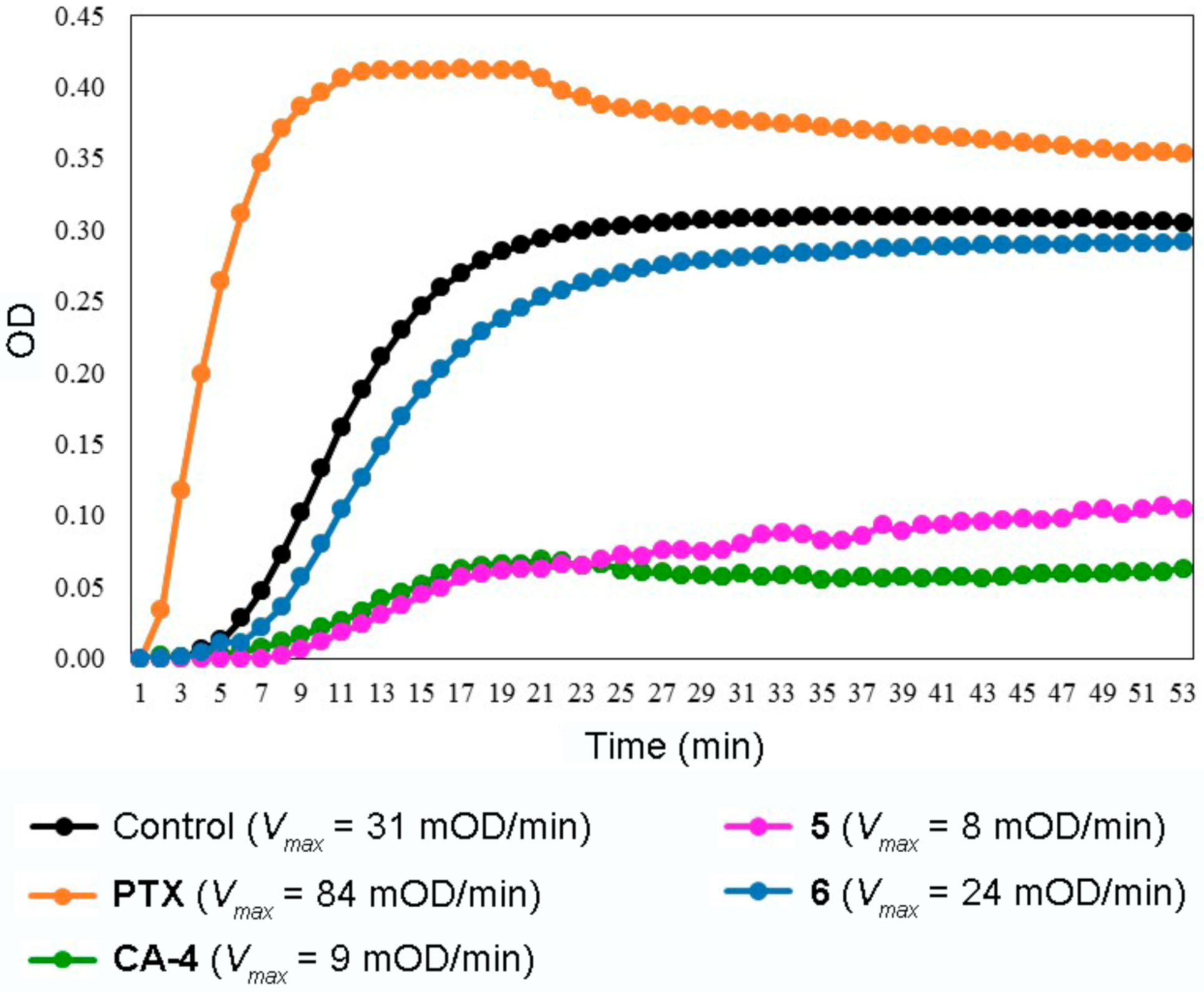 Pharmaceuticals 14 00815 g003