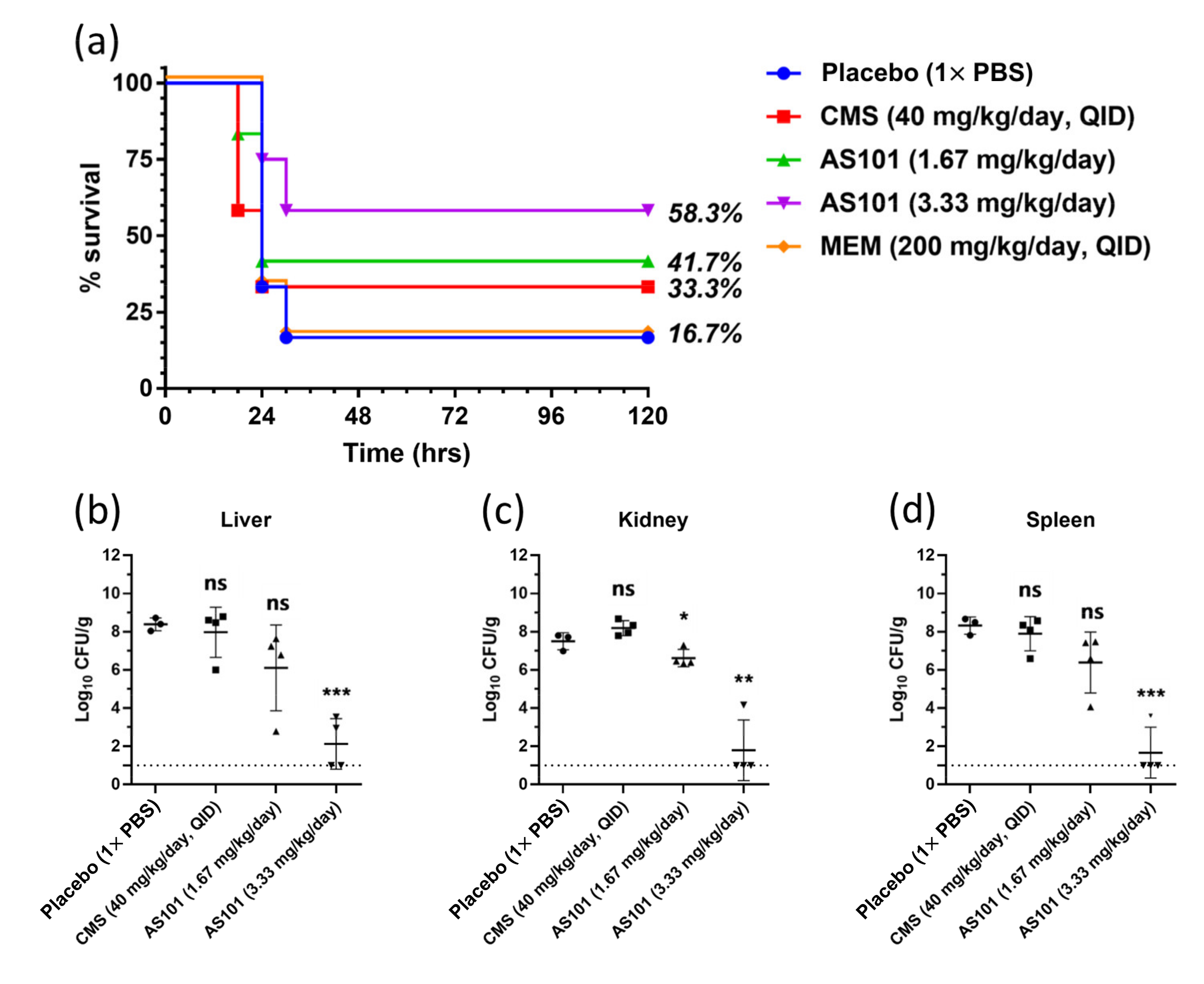 Pharmaceuticals 14 00823 g005
