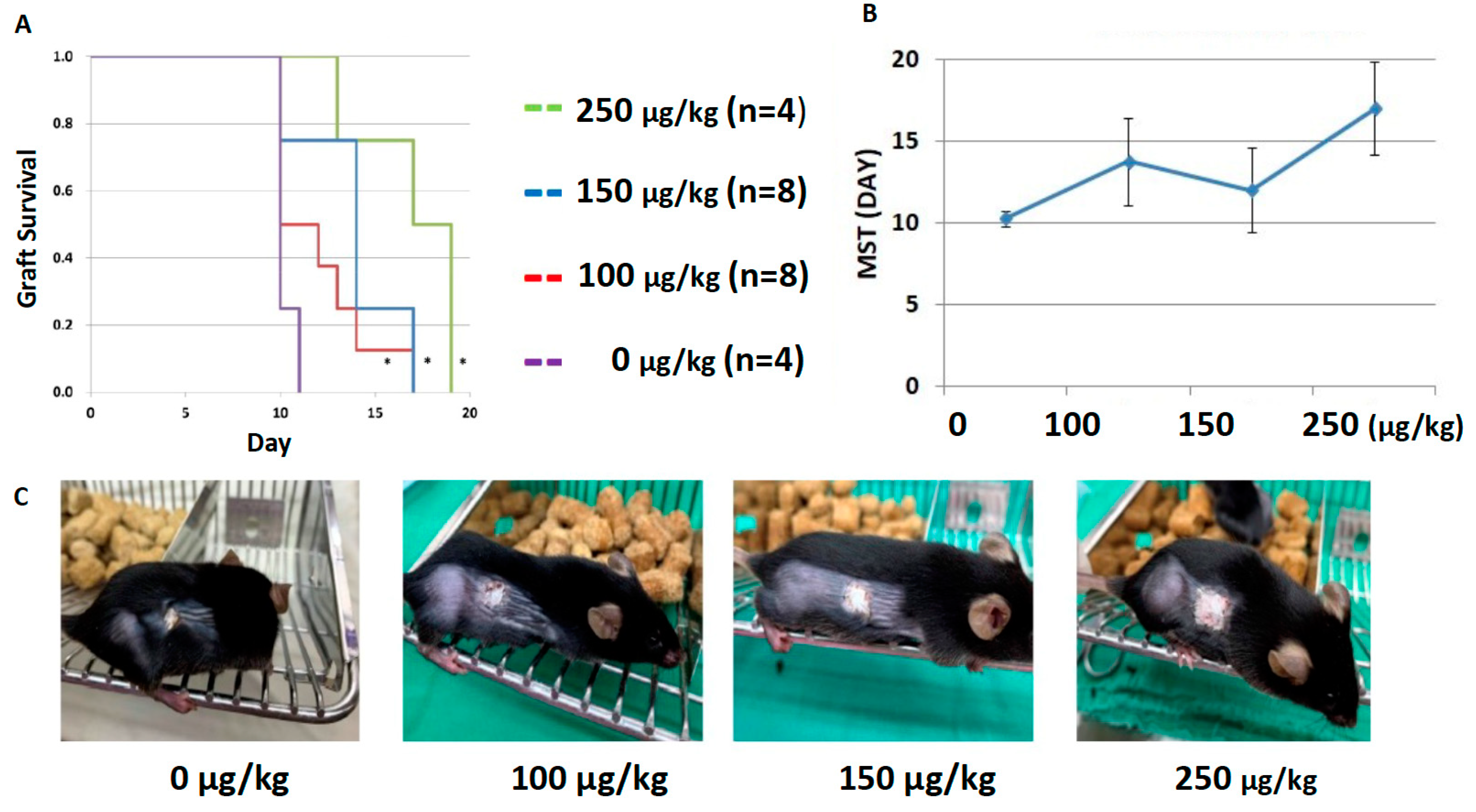 Pharmaceuticals 14 00825 g005