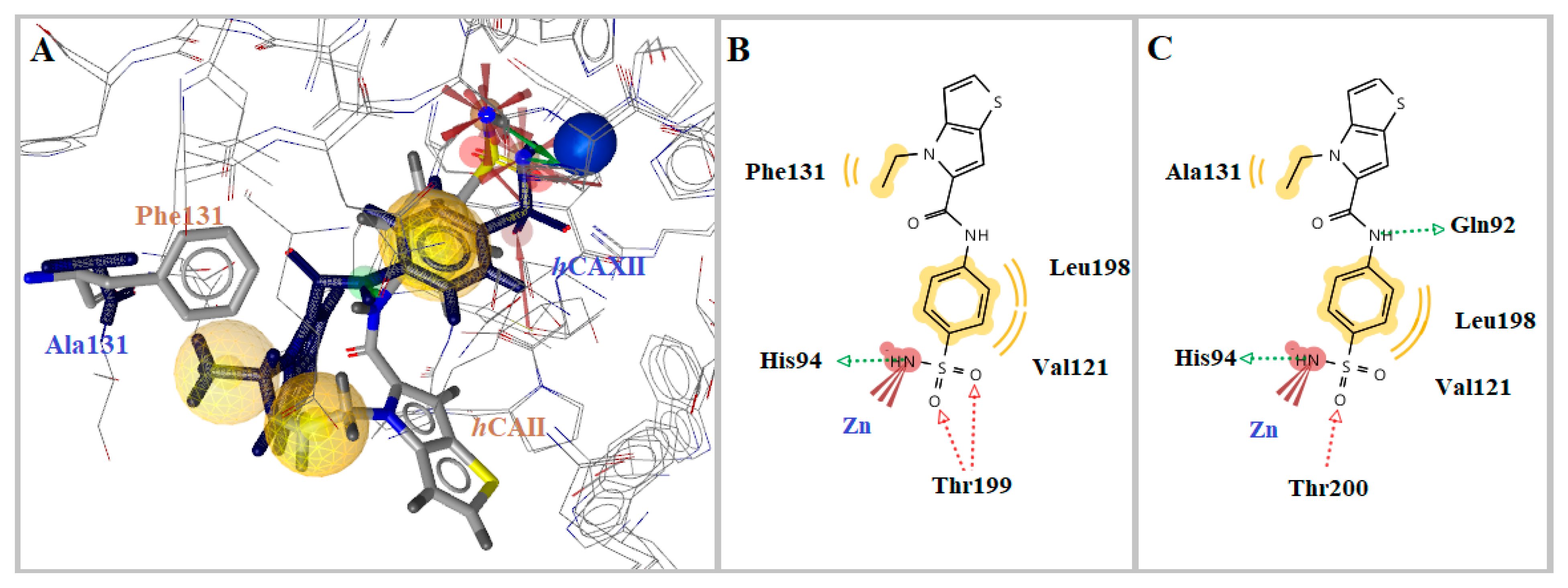 Pharmaceuticals 14 00828 g004
