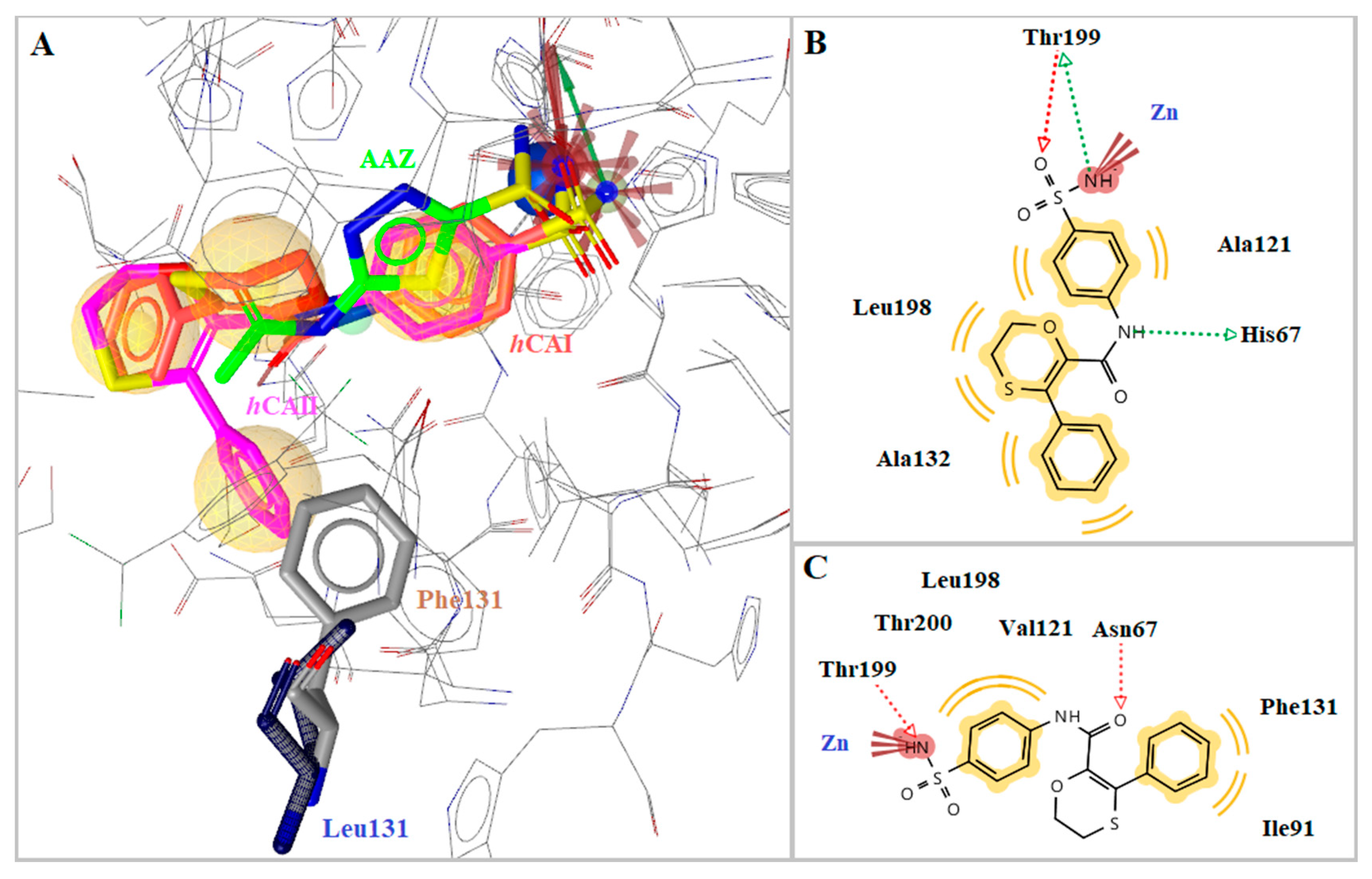 Pharmaceuticals 14 00828 g005