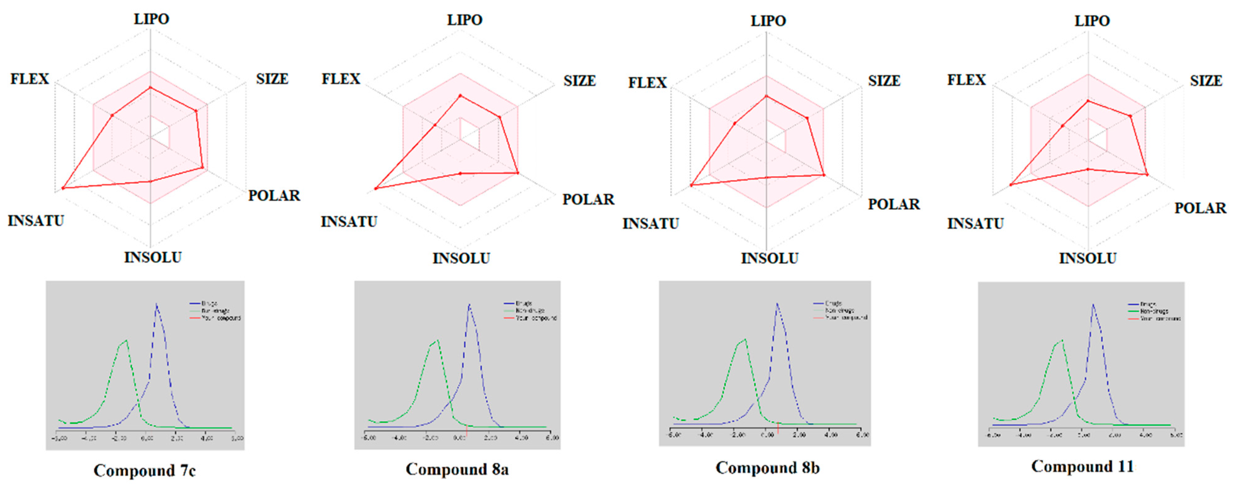 Pharmaceuticals 14 00828 g006