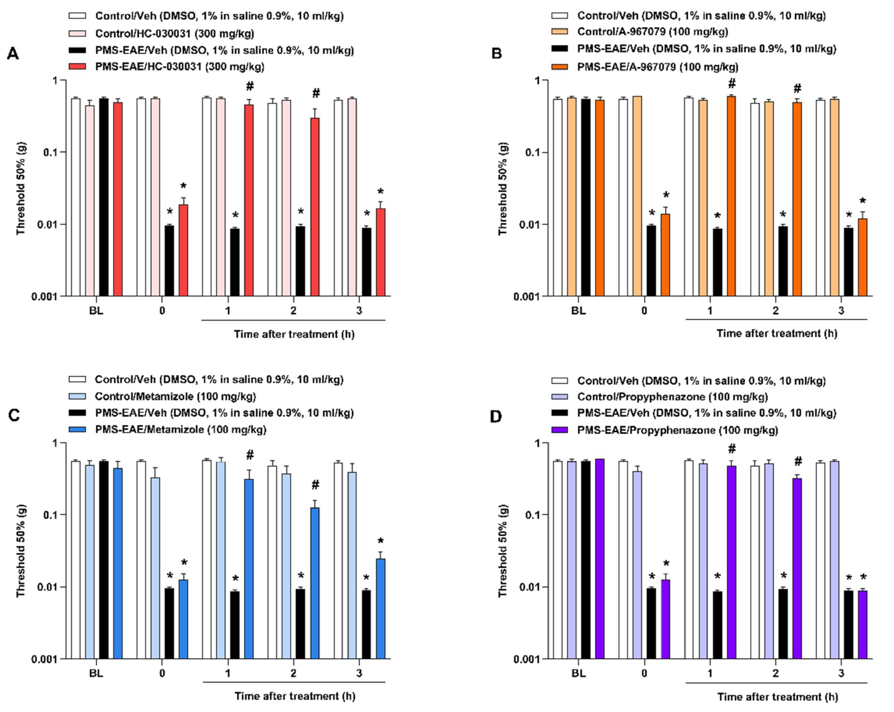 Pharmaceuticals 14 00831 g002