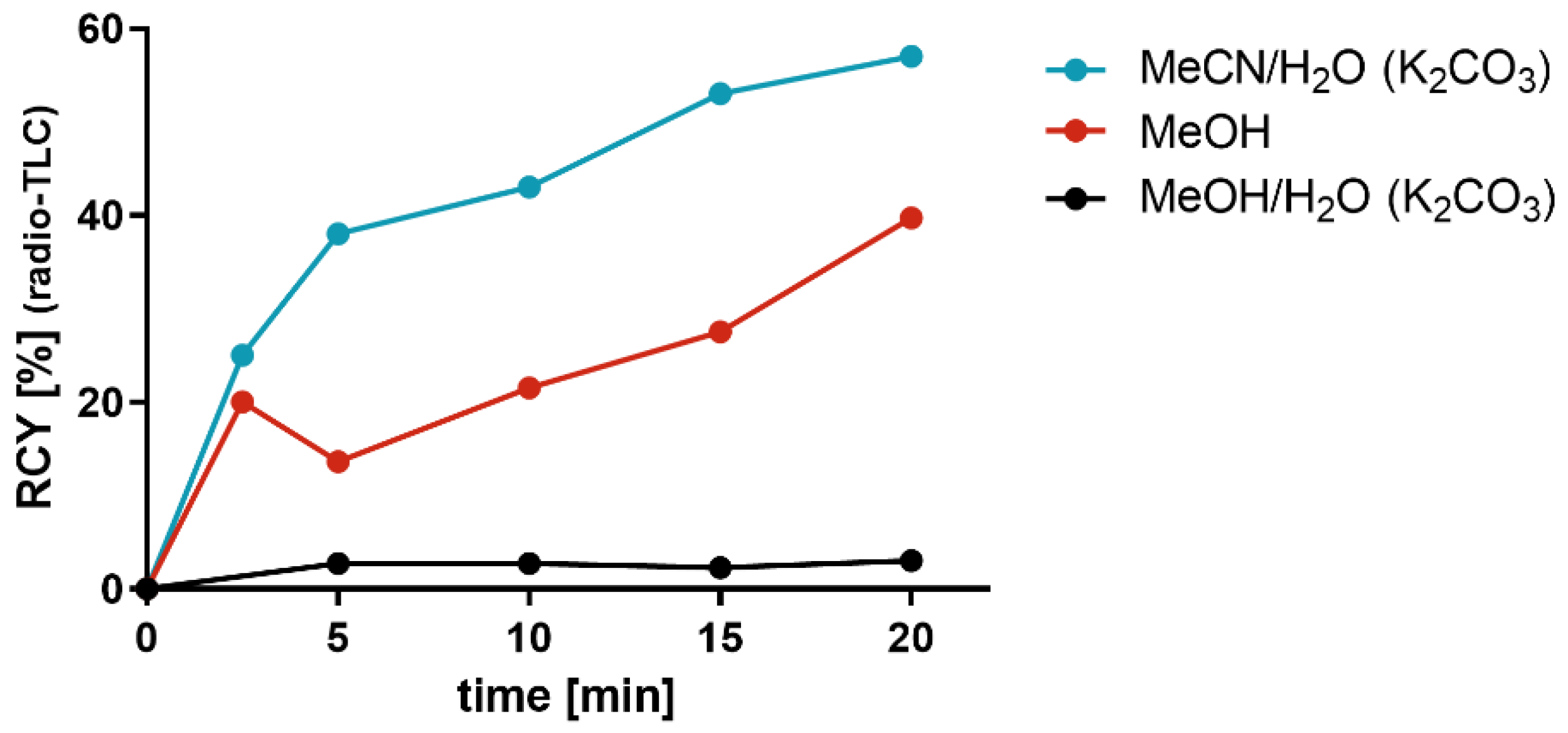 Pharmaceuticals 14 00833 g001