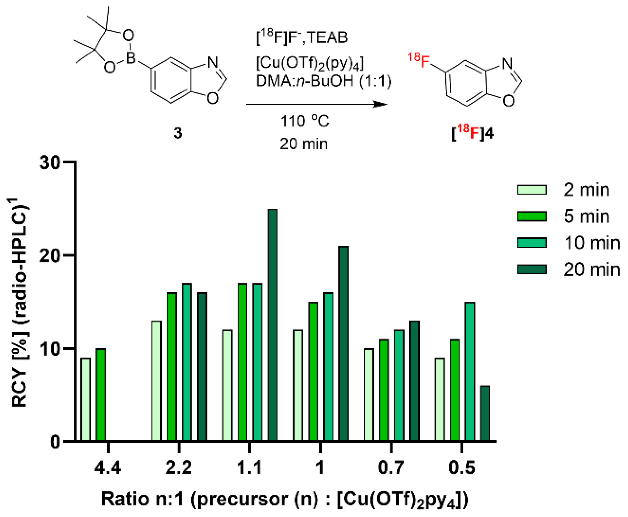 Pharmaceuticals 14 00833 g002