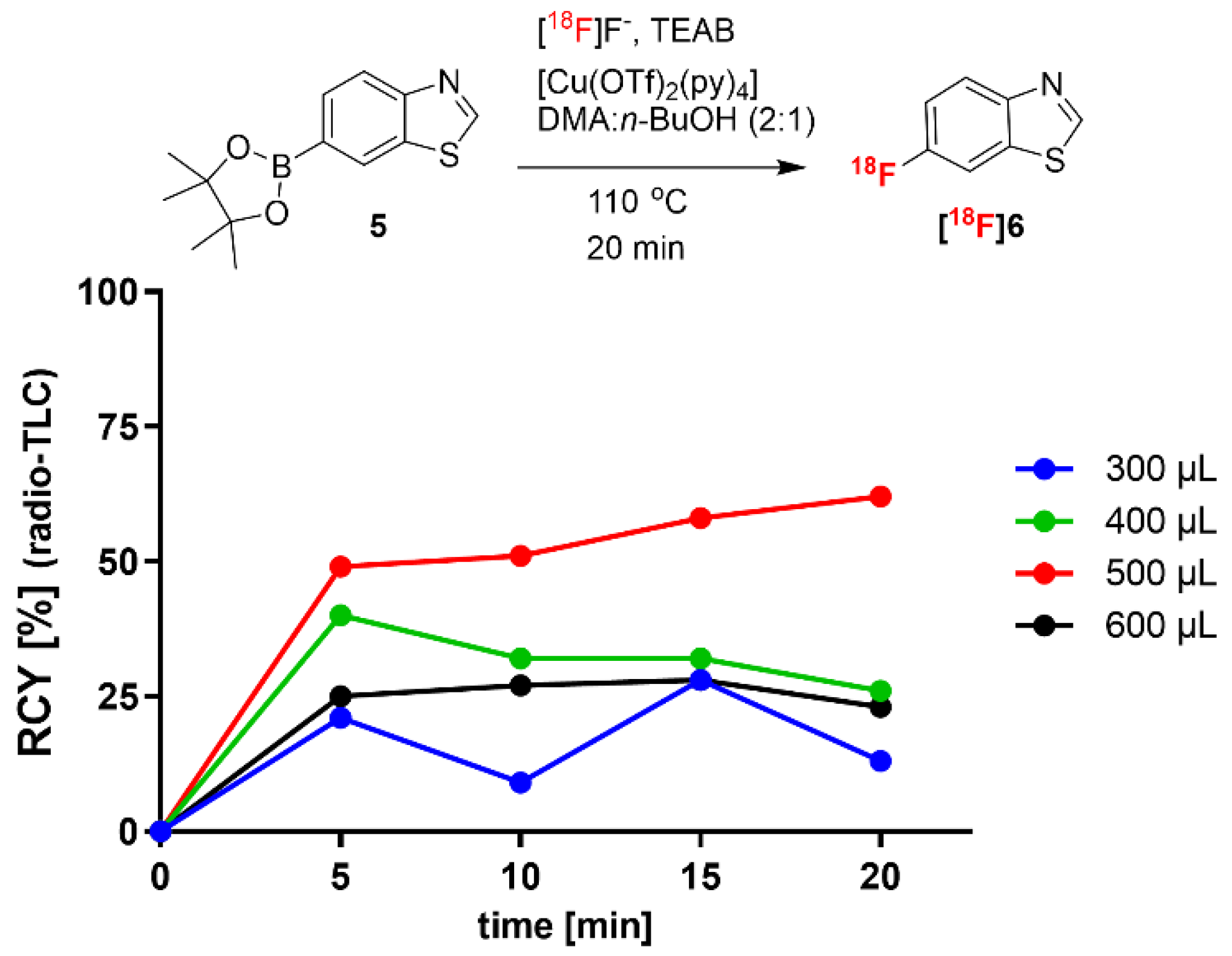Pharmaceuticals 14 00833 g003