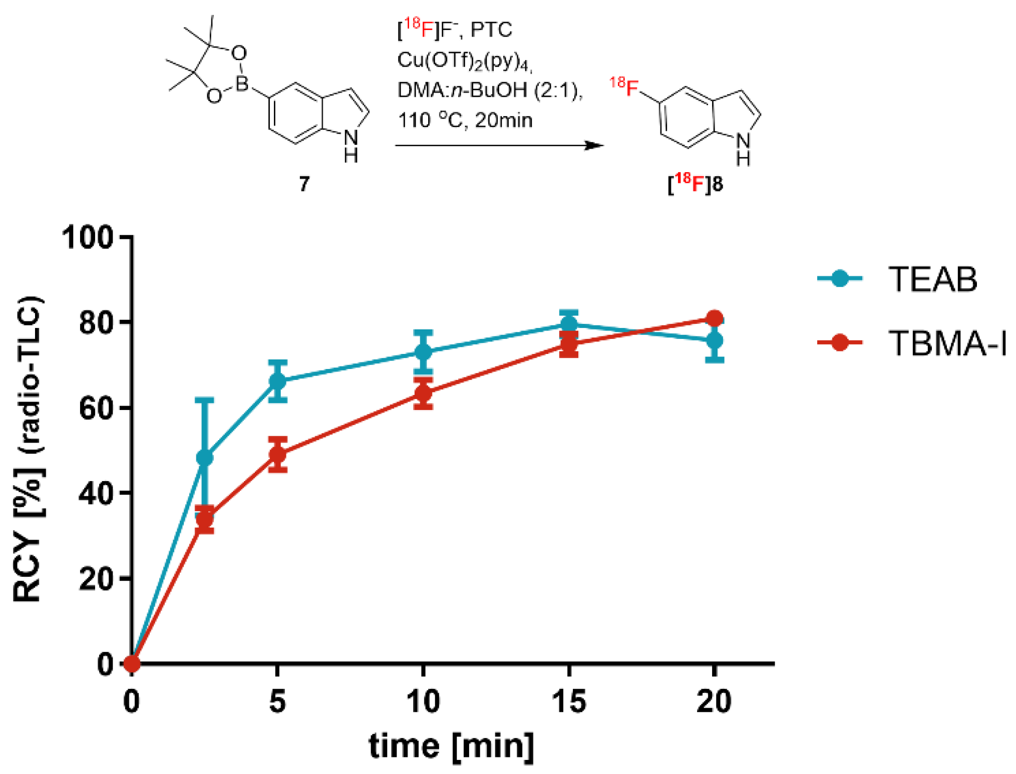 Pharmaceuticals 14 00833 g004