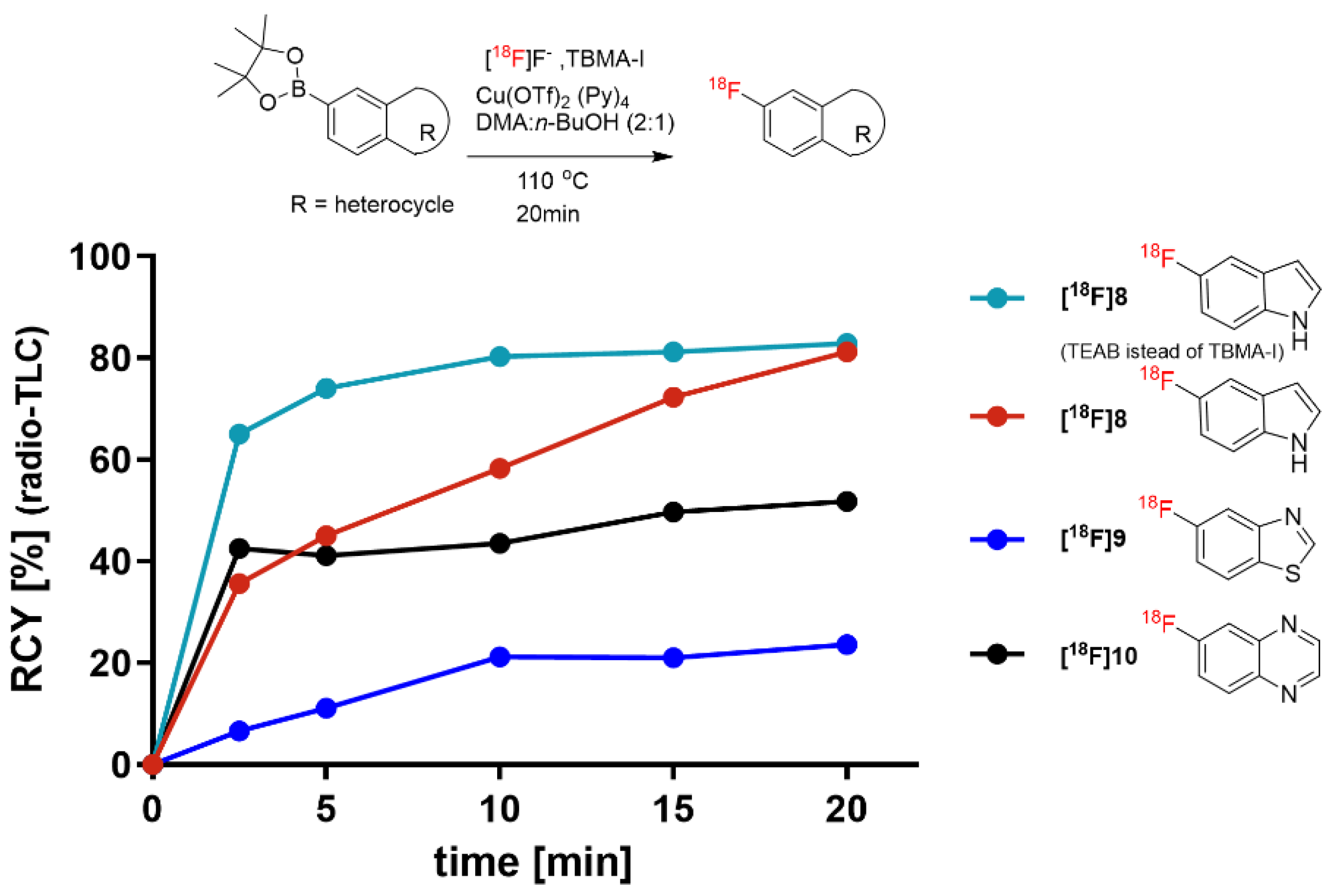Pharmaceuticals 14 00833 g005