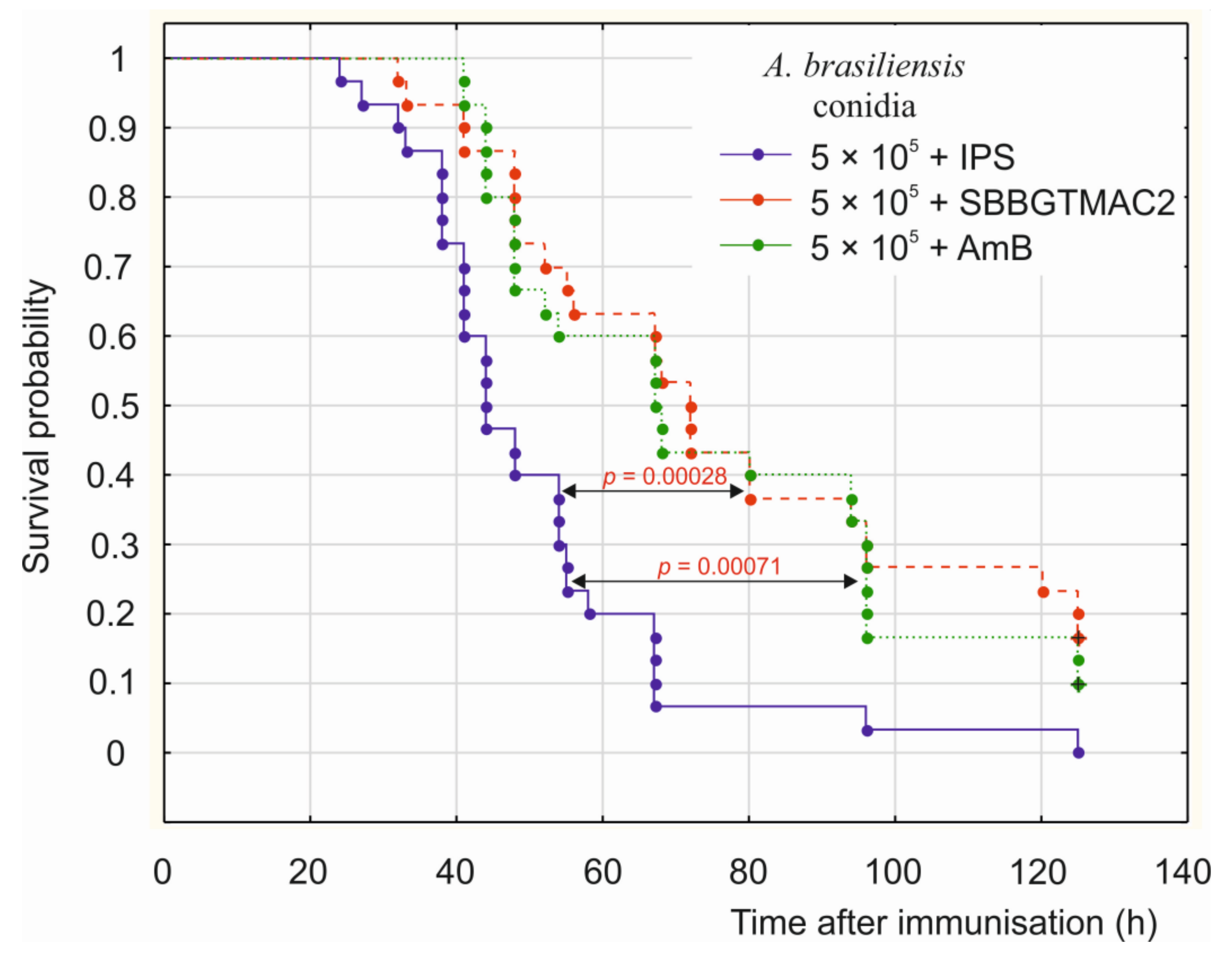 Pharmaceuticals 14 00838 g002