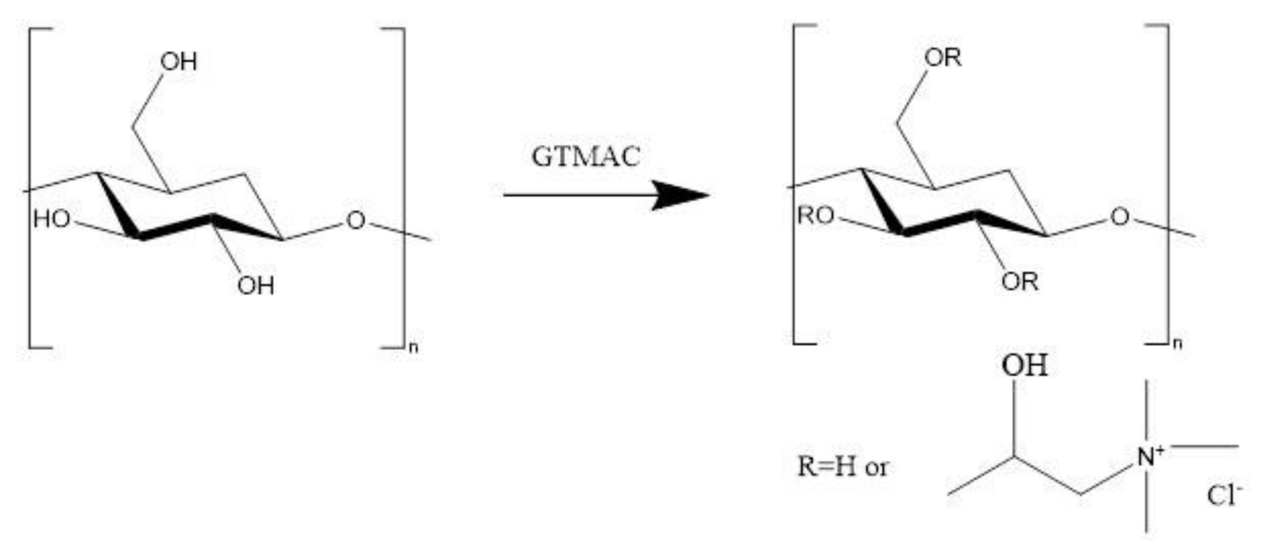 Pharmaceuticals 14 00838 g003