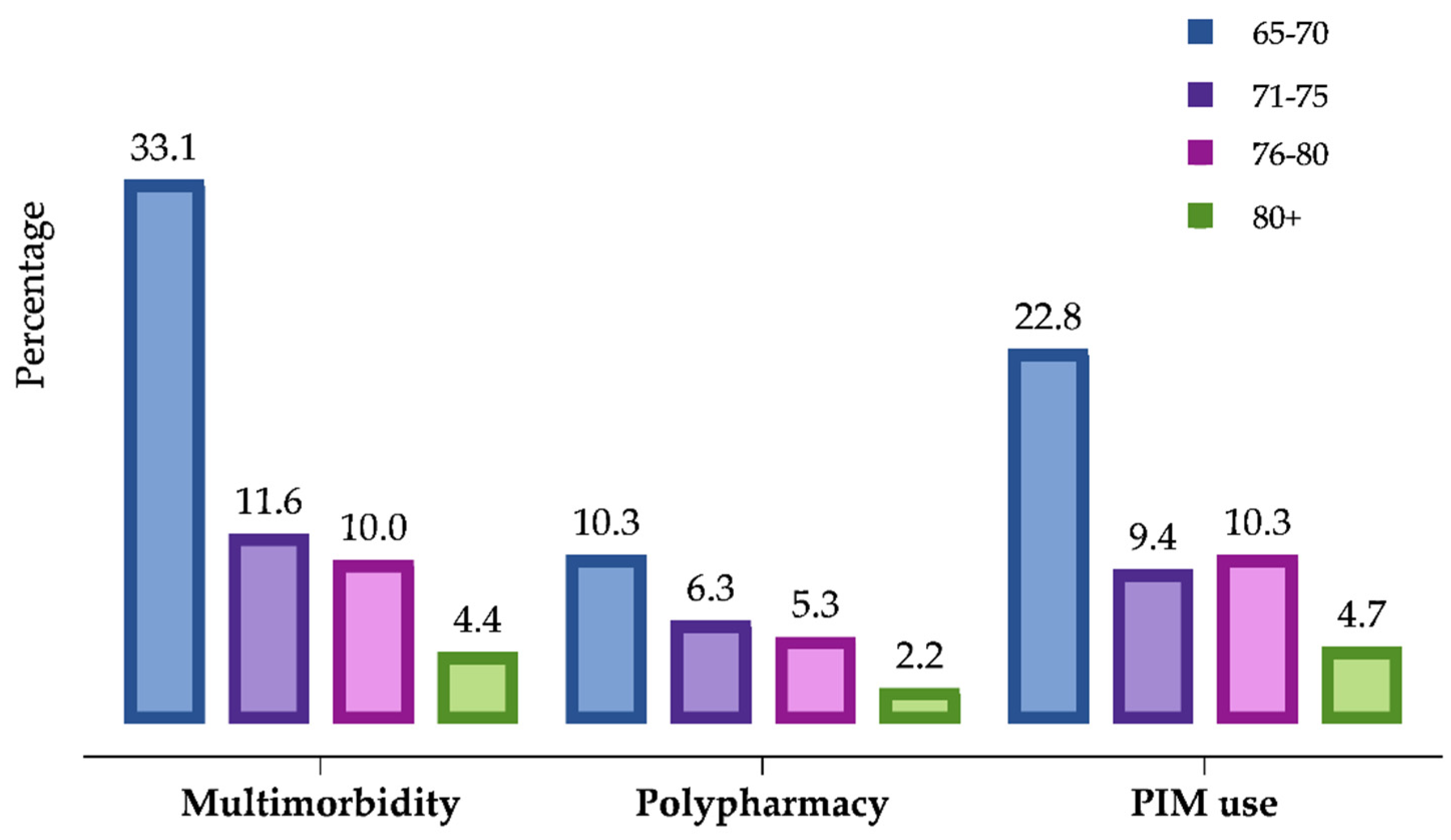 Pharmaceuticals 14 00844 g001