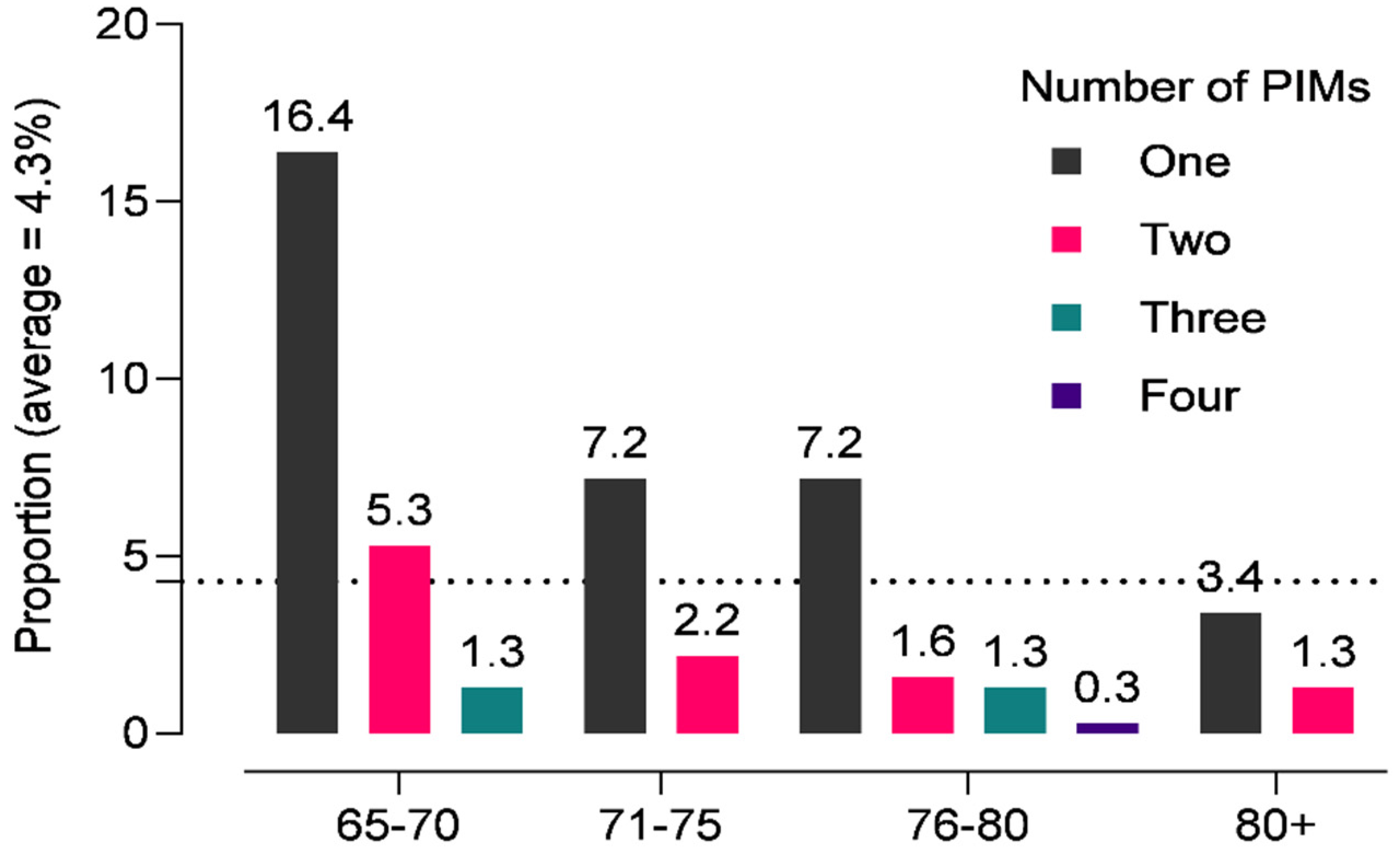 Pharmaceuticals 14 00844 g002