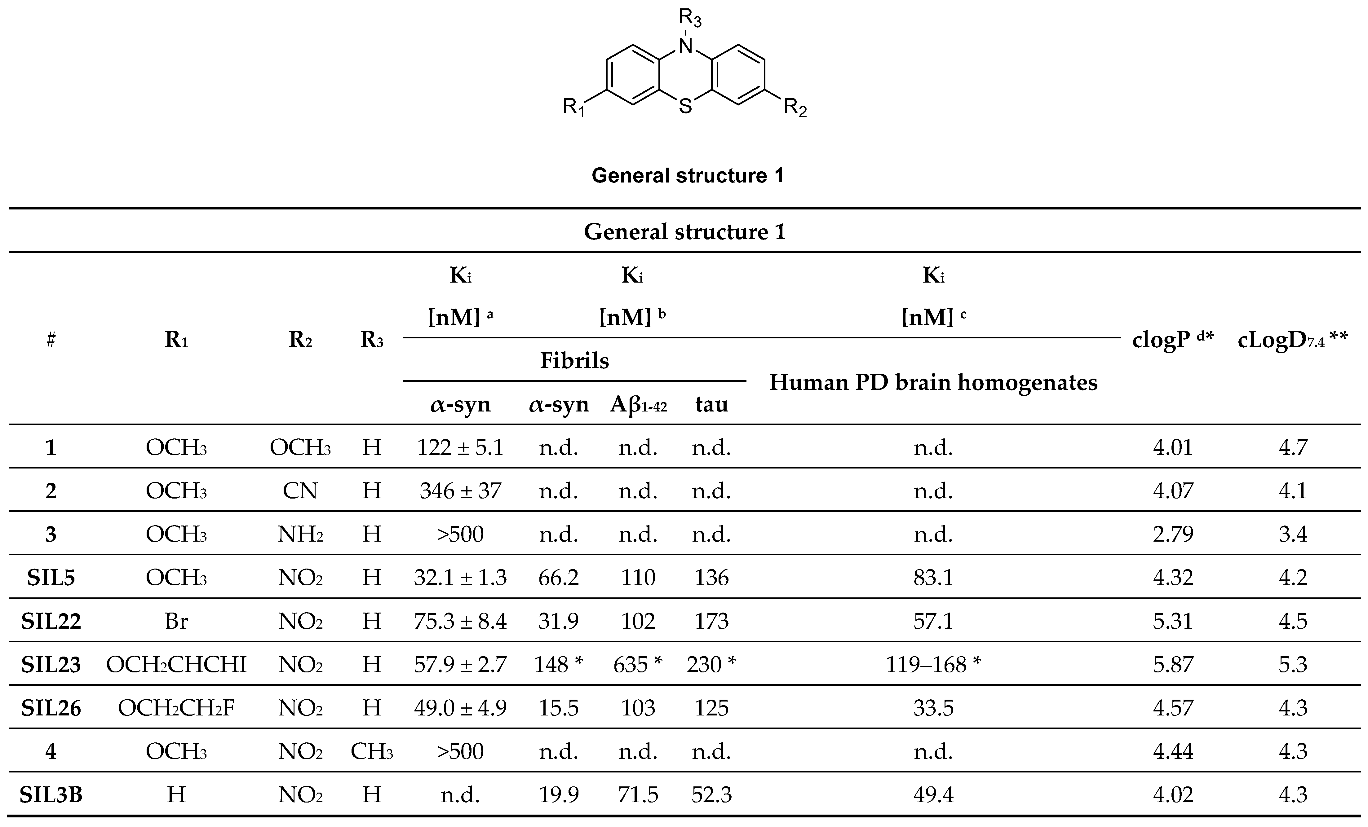 Pharmaceuticals 14 00847 g006 Pharmaceuticals 14 00847 g006