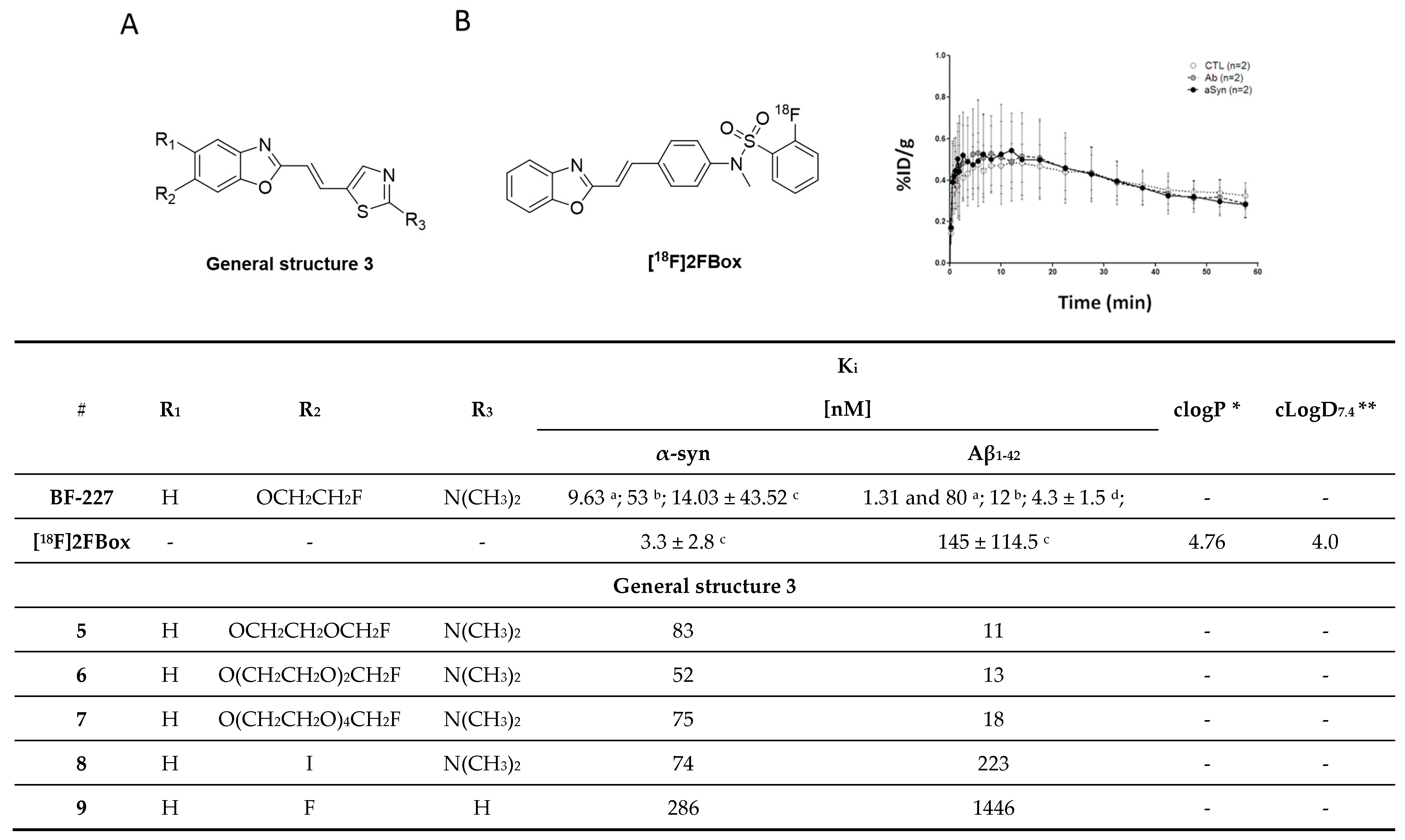 Pharmaceuticals 14 00847 g010 Pharmaceuticals 14 00847 g010