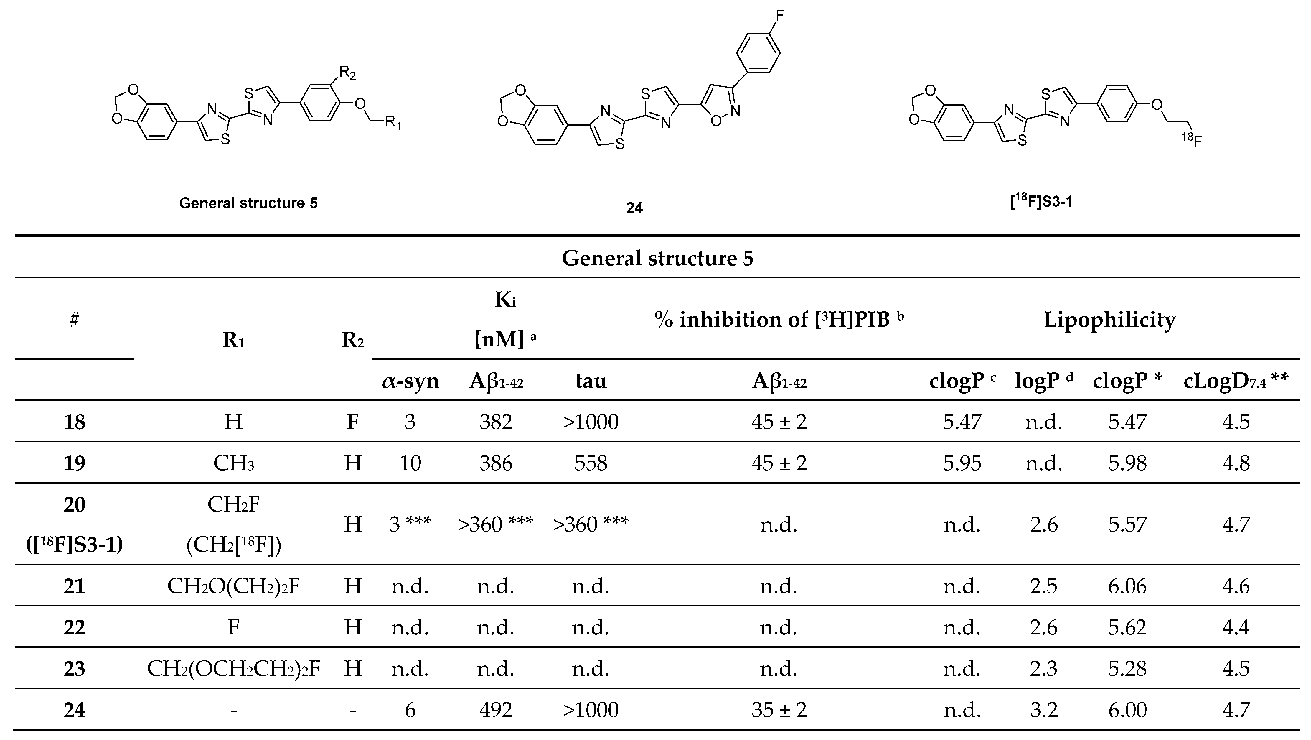 Pharmaceuticals 14 00847 g014 Pharmaceuticals 14 00847 g014