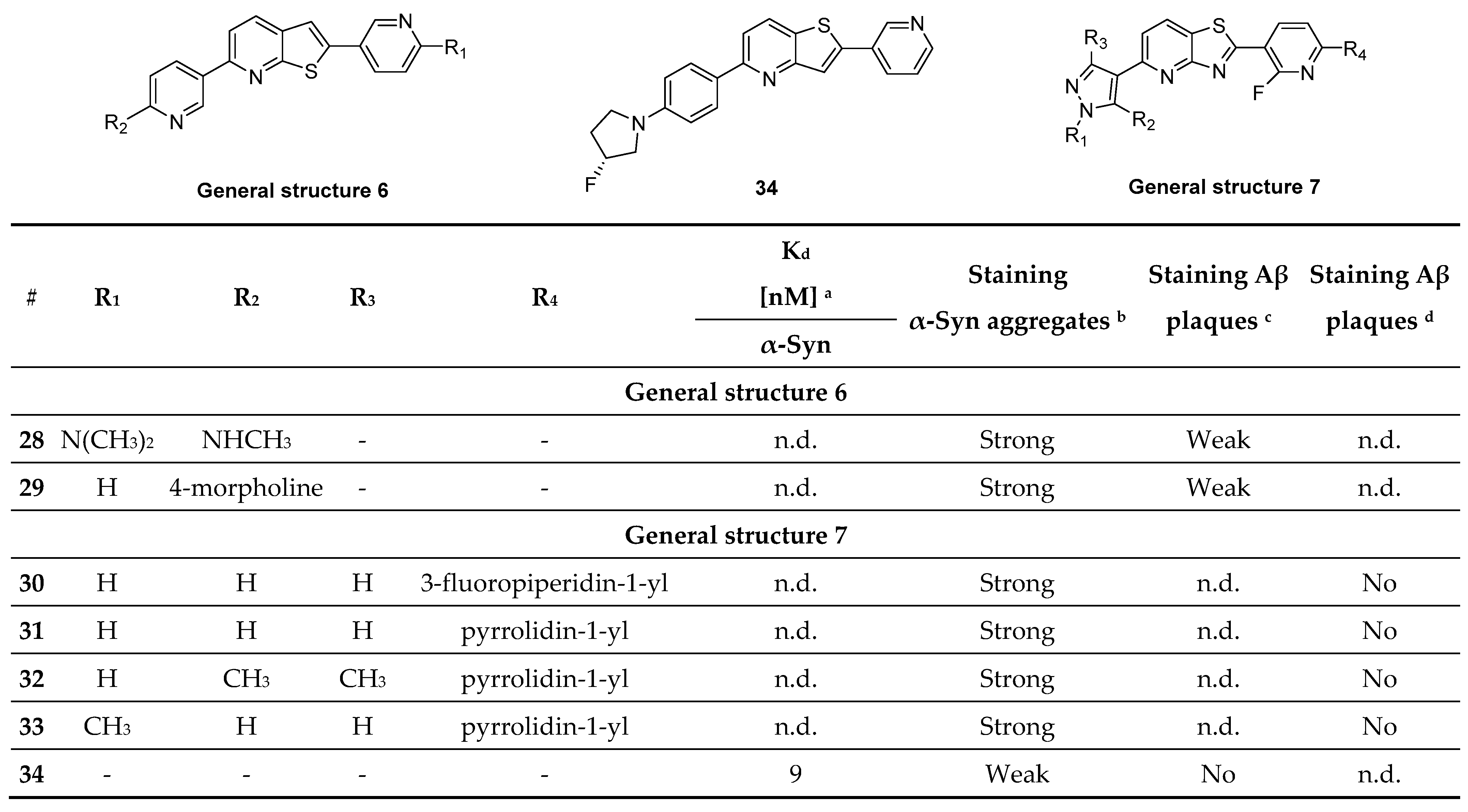Pharmaceuticals 14 00847 g016 Pharmaceuticals 14 00847 g016