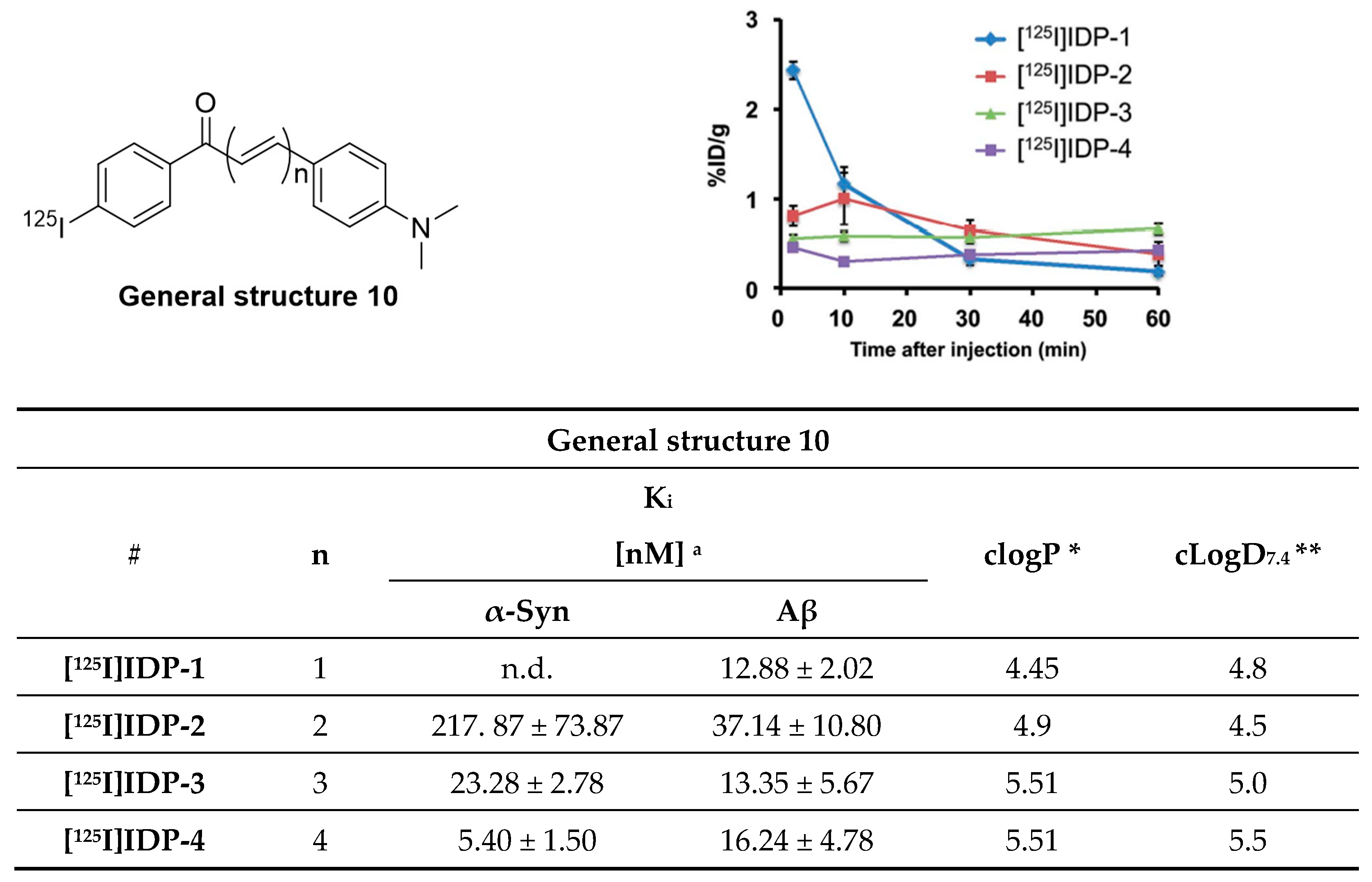 Pharmaceuticals 14 00847 g021 Pharmaceuticals 14 00847 g021