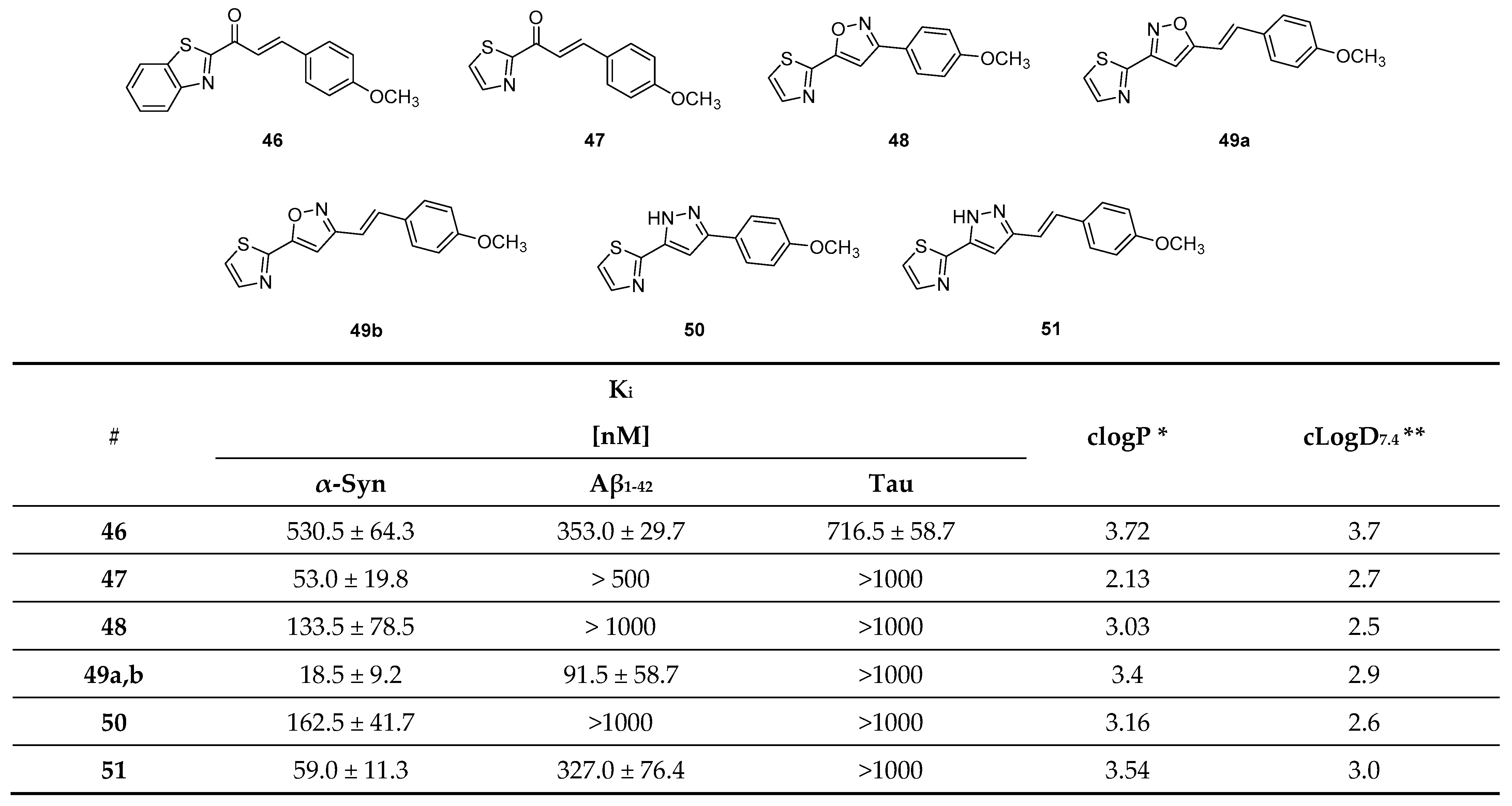 Pharmaceuticals 14 00847 g022 Pharmaceuticals 14 00847 g022