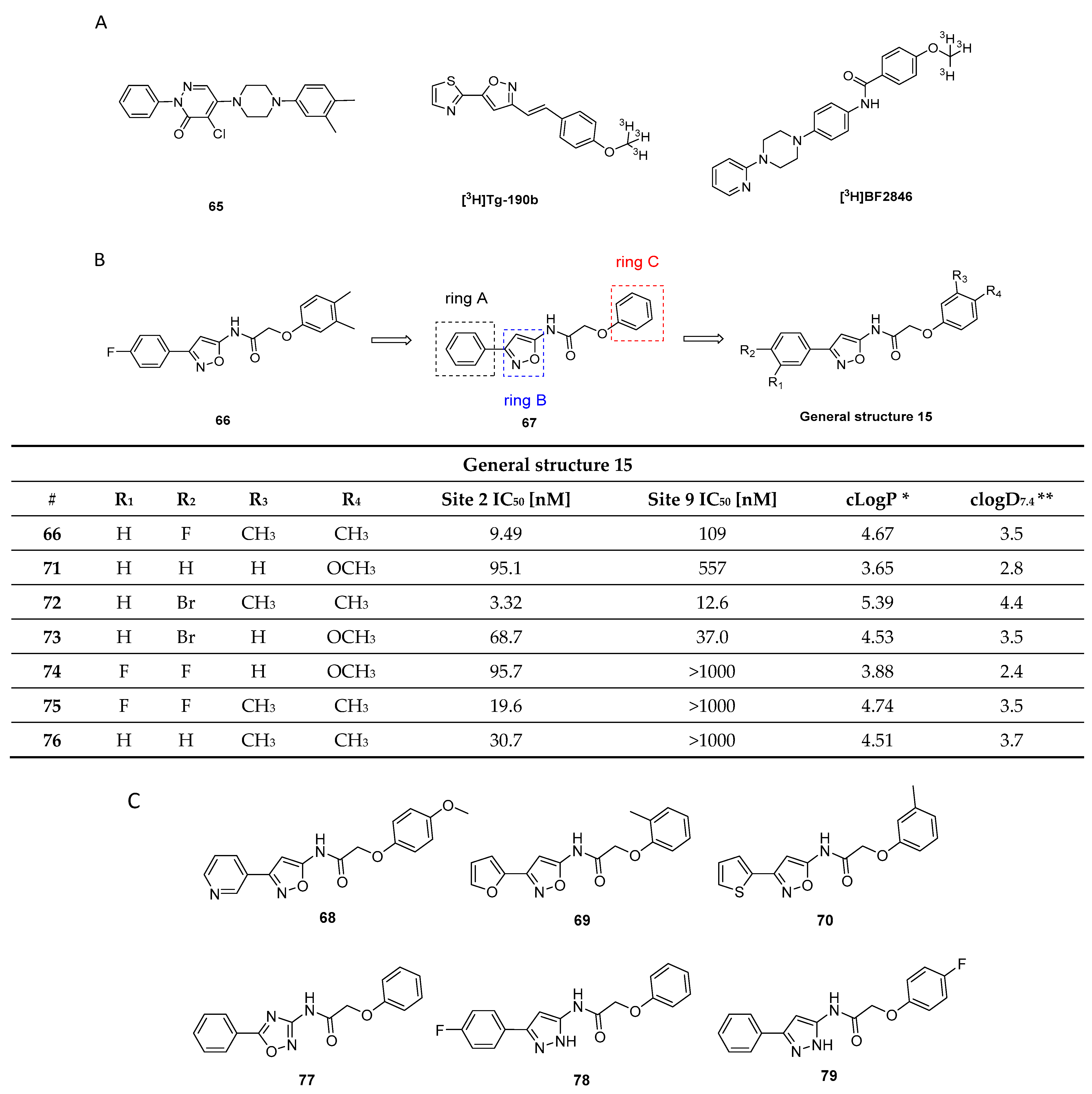 Pharmaceuticals 14 00847 g026a Pharmaceuticals 14 00847 g026a
