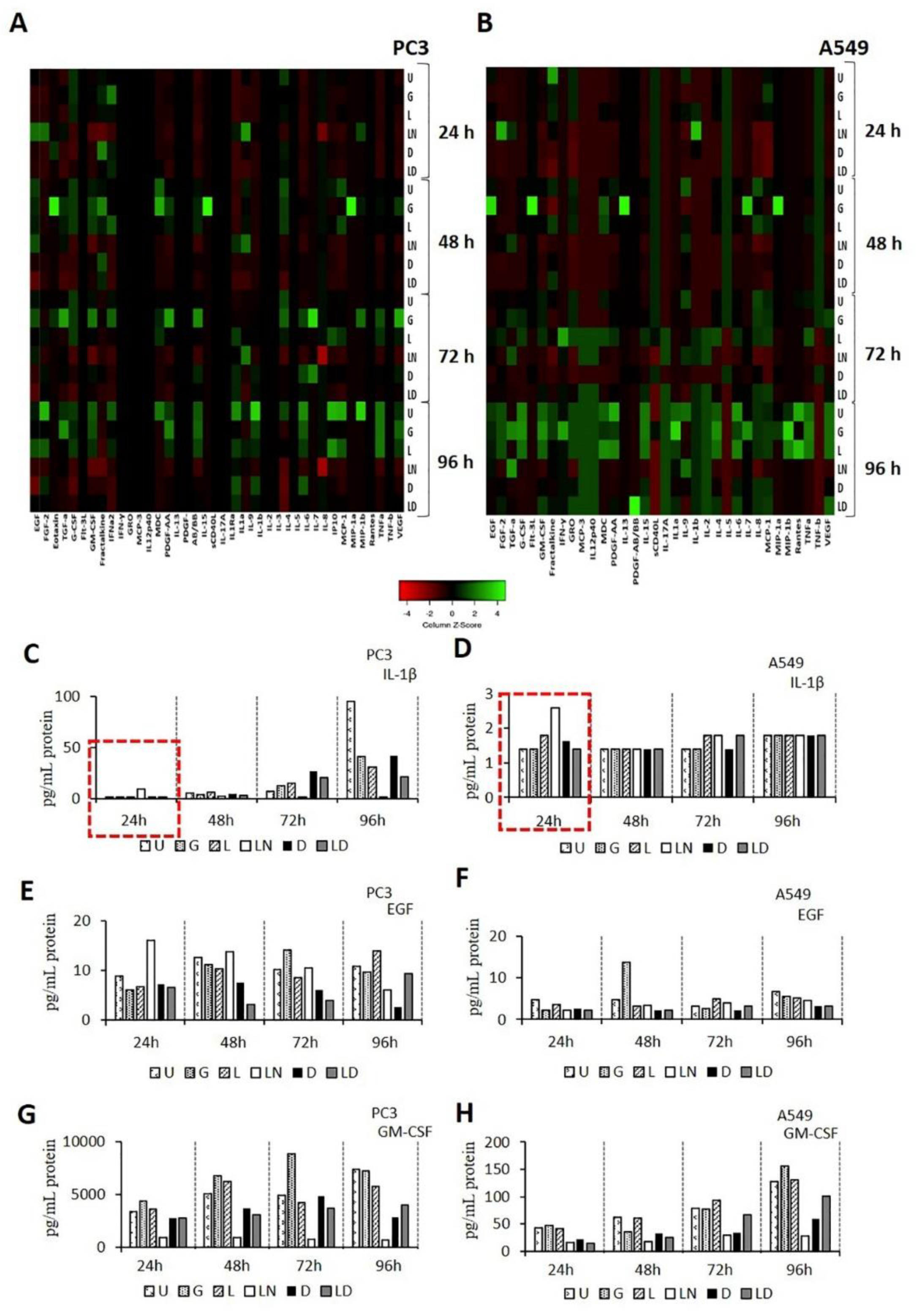 Pharmaceuticals 14 00852 g004