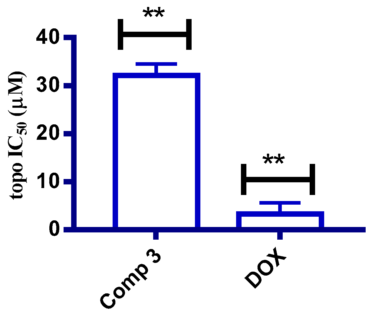 Pharmaceuticals 14 00853 g003