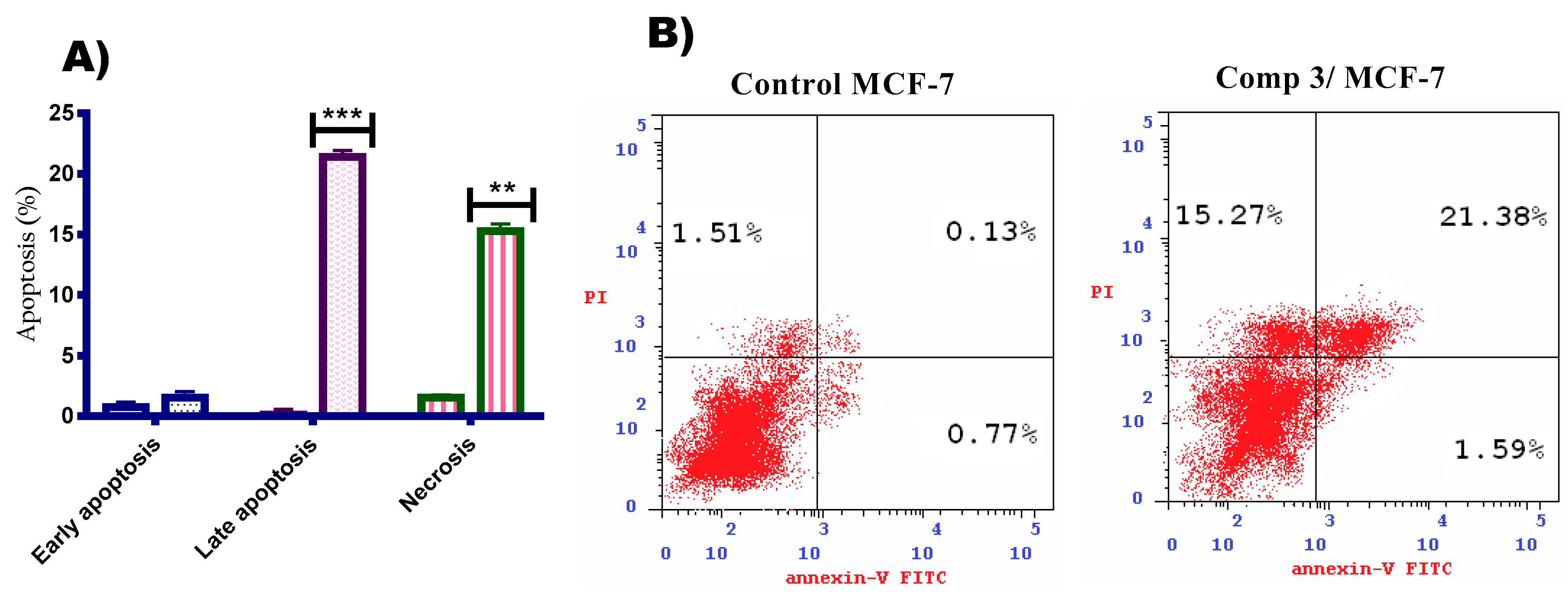 Pharmaceuticals 14 00853 g005