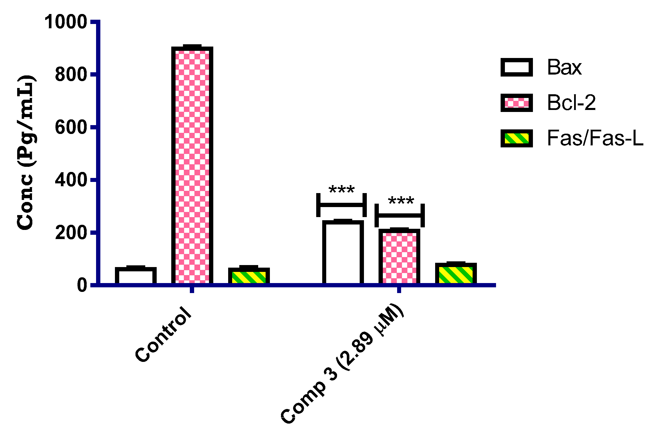 Pharmaceuticals 14 00853 g006