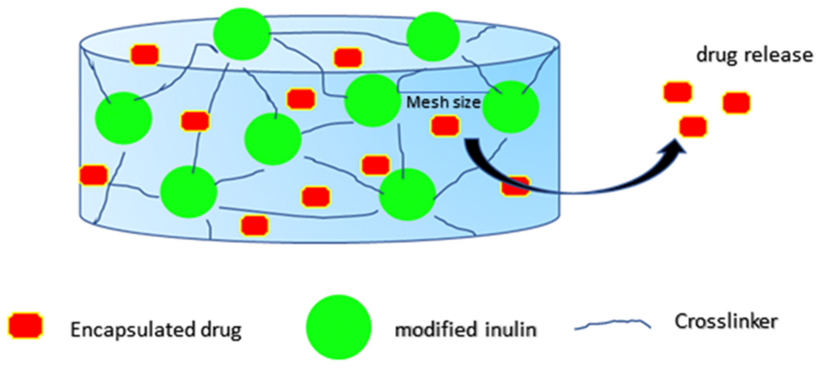 Pharmaceuticals 14 00855 g003 Pharmaceuticals 14 00855 g003