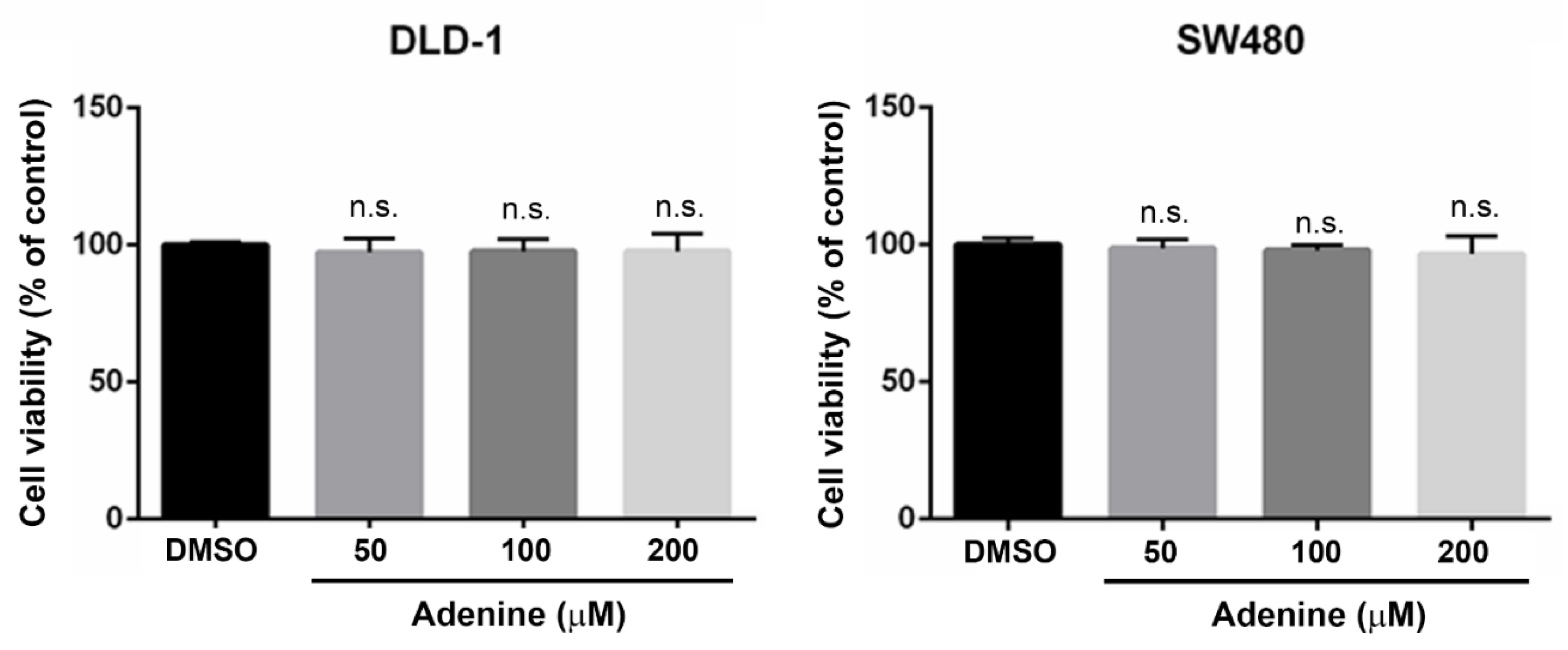 Pharmaceuticals 14 00860 g001