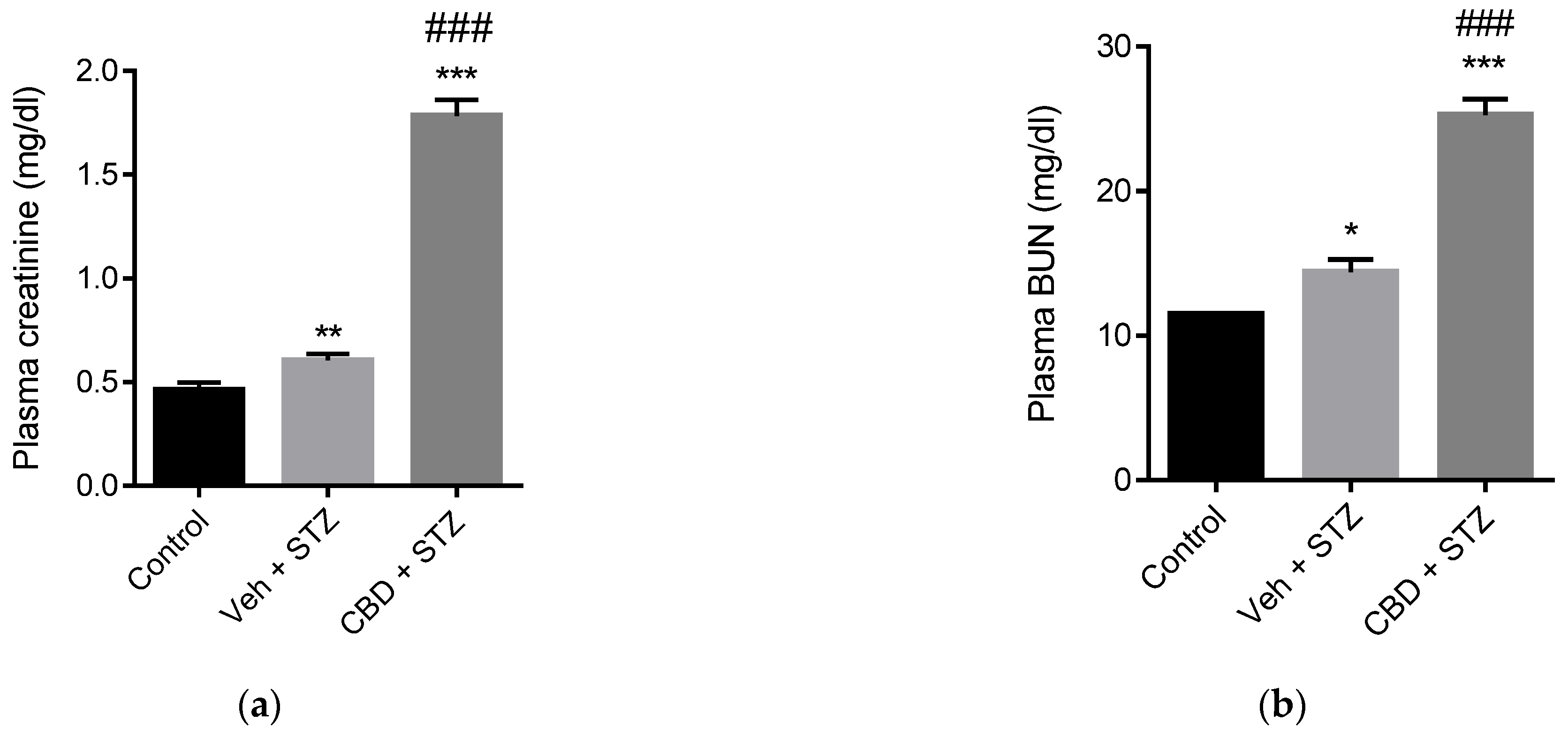 Pharmaceuticals 14 00863 g007