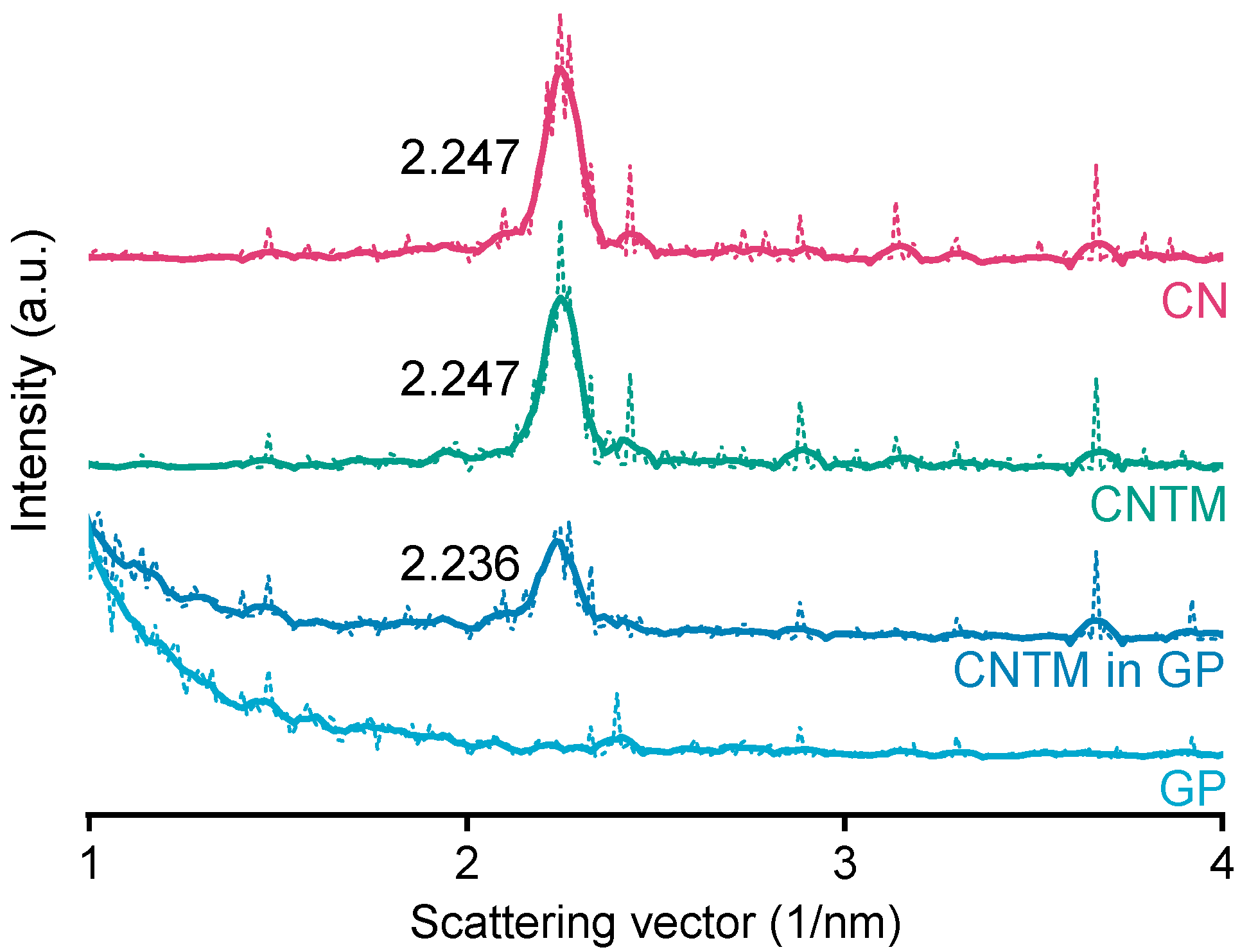 Pharmaceuticals 14 00865 g003