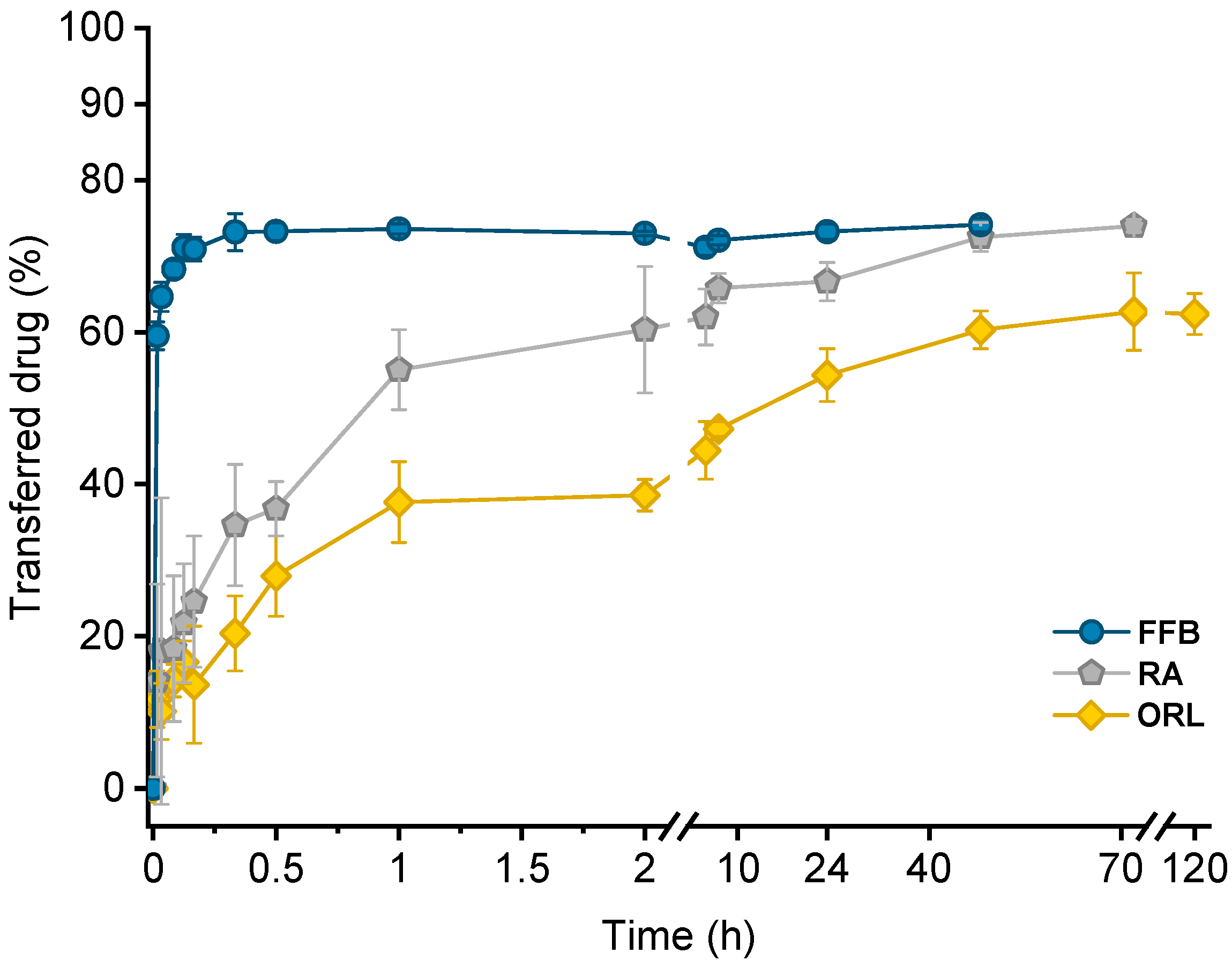 Pharmaceuticals 14 00865 g005