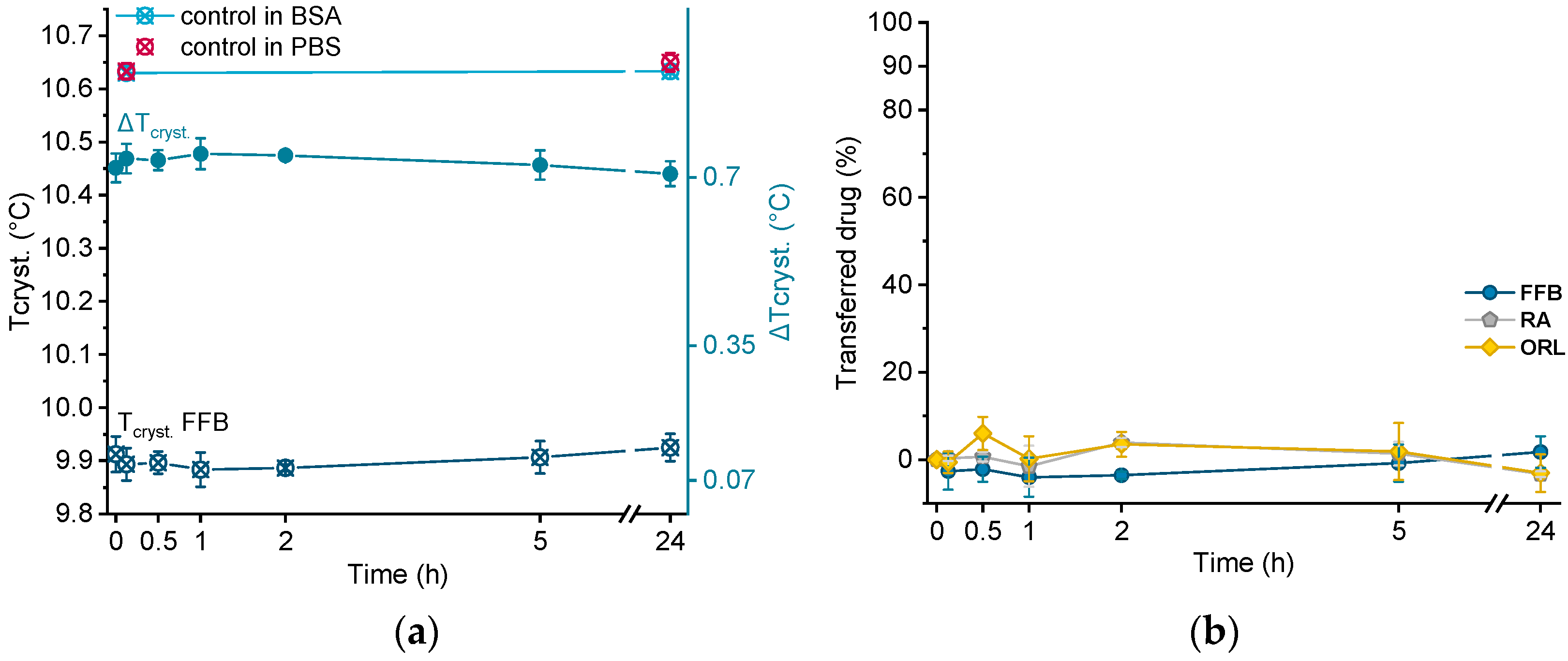 Pharmaceuticals 14 00865 g006