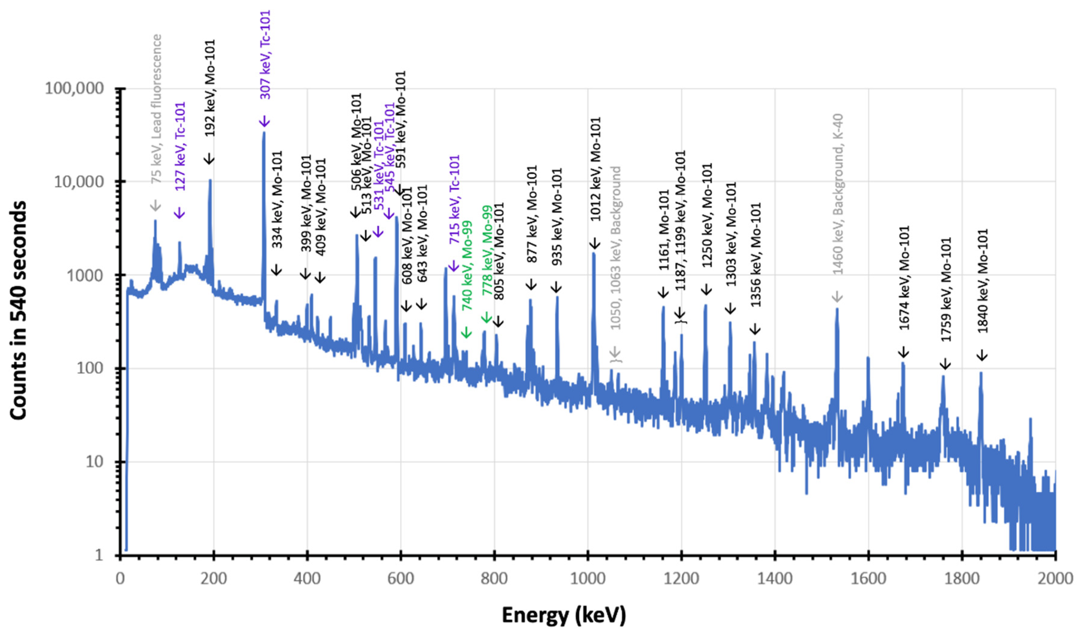 Pharmaceuticals 14 00875 g002