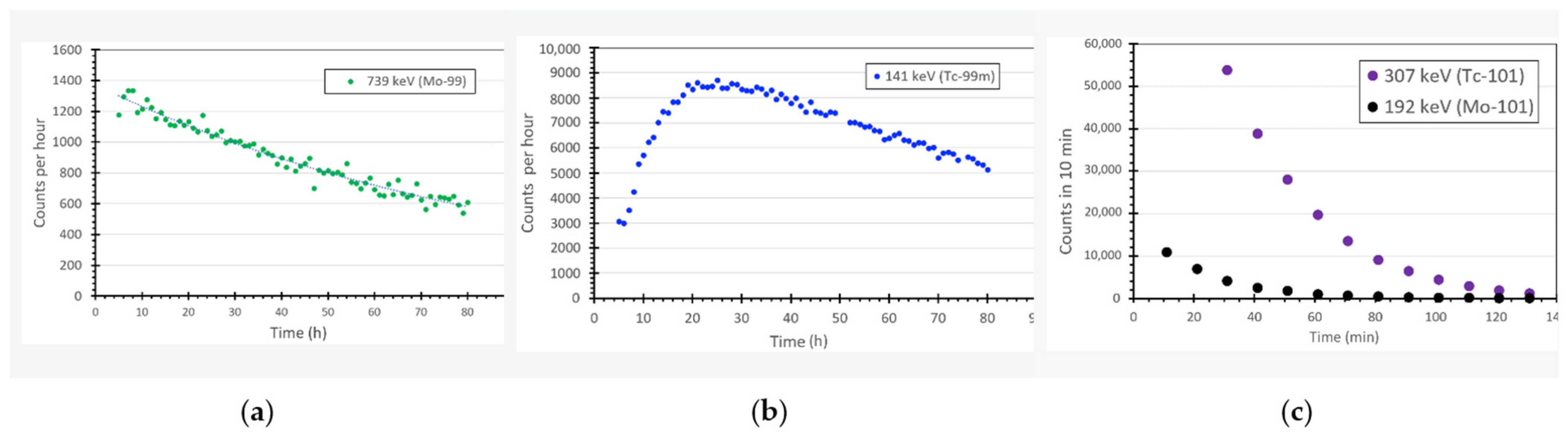 Pharmaceuticals 14 00875 g003