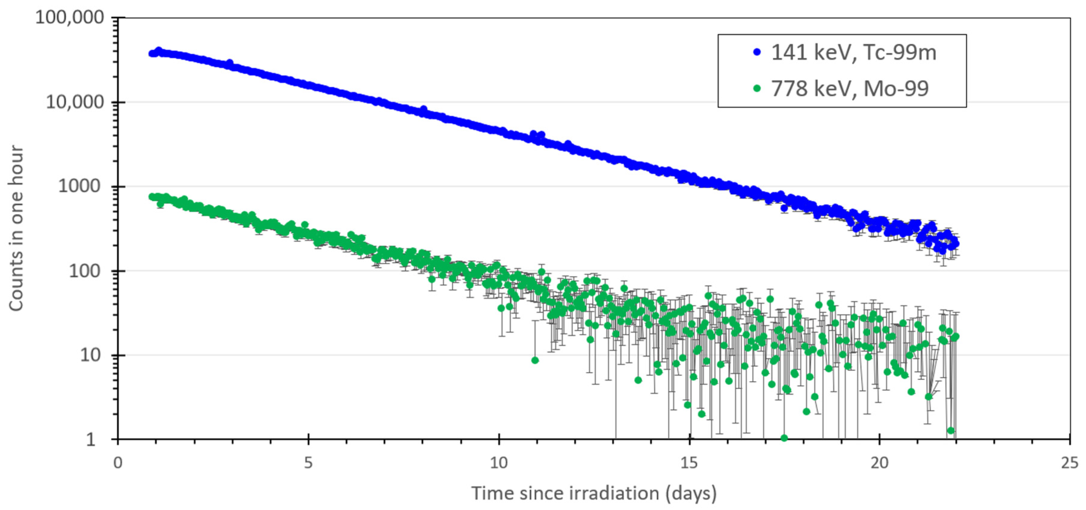 Pharmaceuticals 14 00875 g004