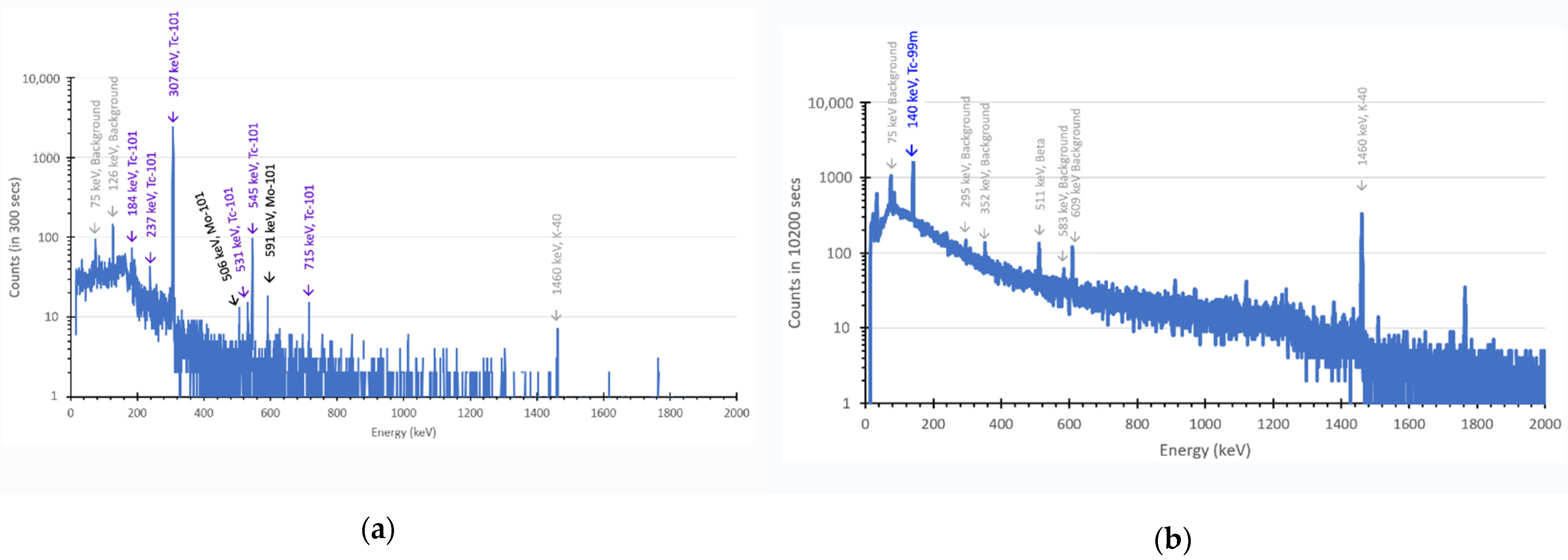 Pharmaceuticals 14 00875 g005