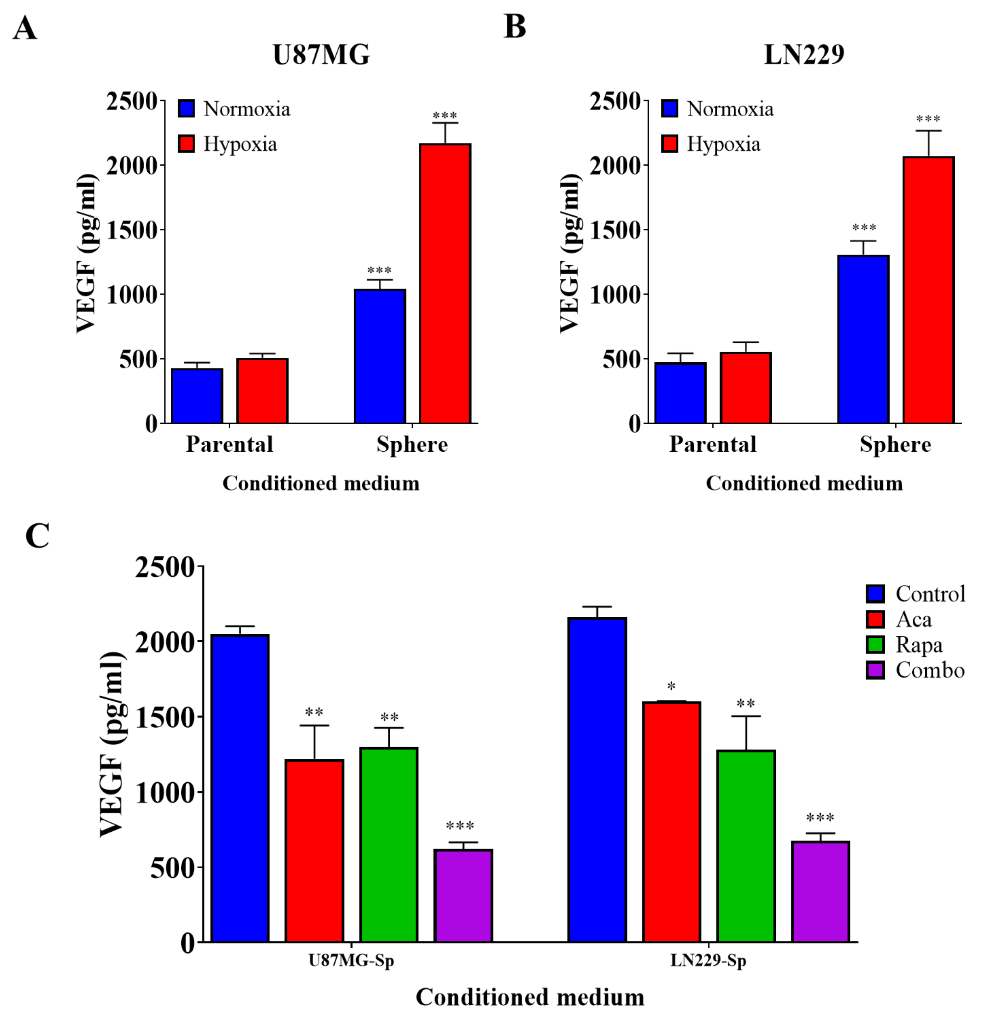 Pharmaceuticals 14 00876 g003 Pharmaceuticals 14 00876 g003